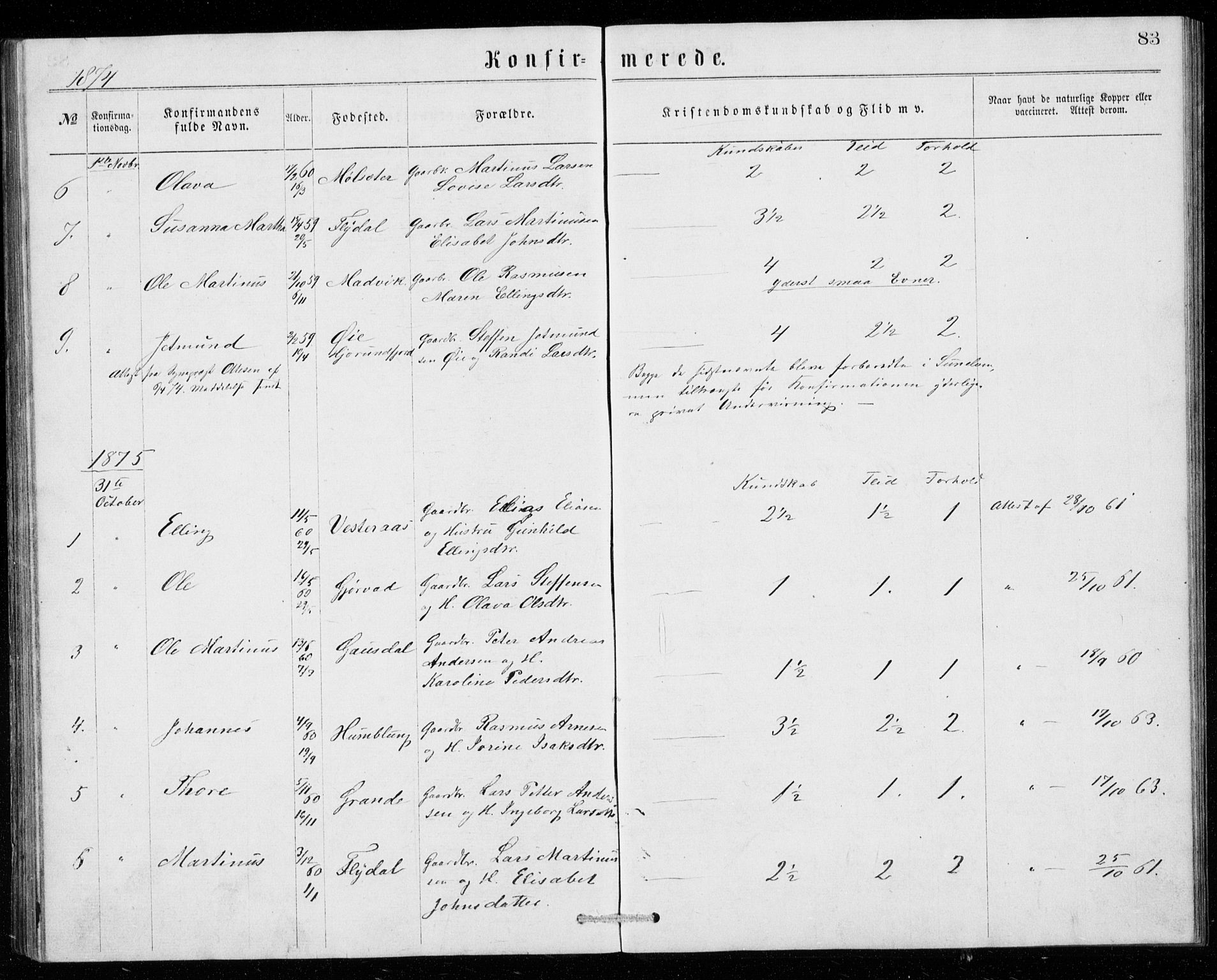 Ministerialprotokoller, klokkerbøker og fødselsregistre - Møre og Romsdal, SAT/A-1454/518/L0235: Parish register (copy) no. 518C02, 1867-1888, p. 83