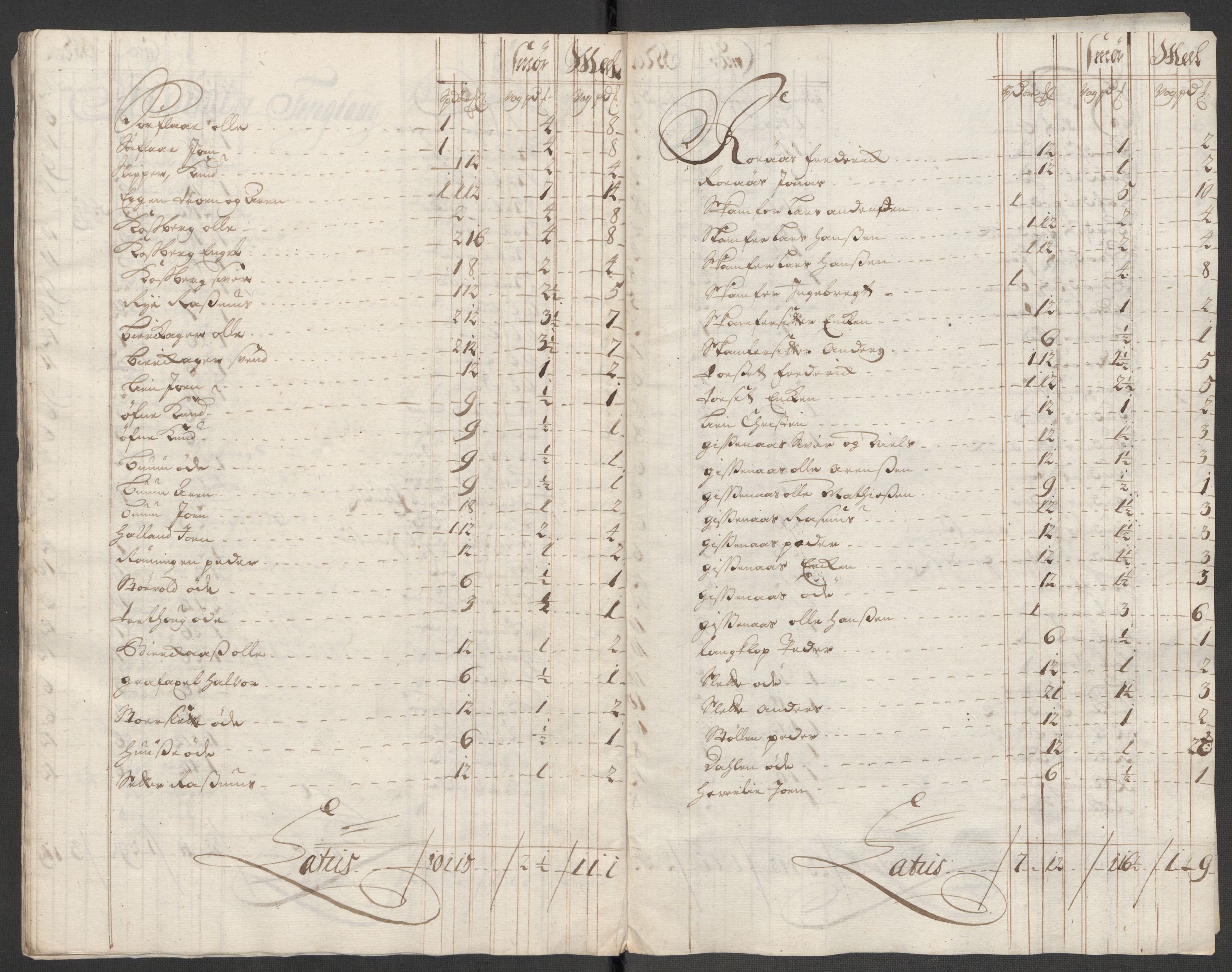 Rentekammeret inntil 1814, Reviderte regnskaper, Fogderegnskap, AV/RA-EA-4092/R60/L3971: Fogderegnskap Orkdal og Gauldal, 1718, p. 227