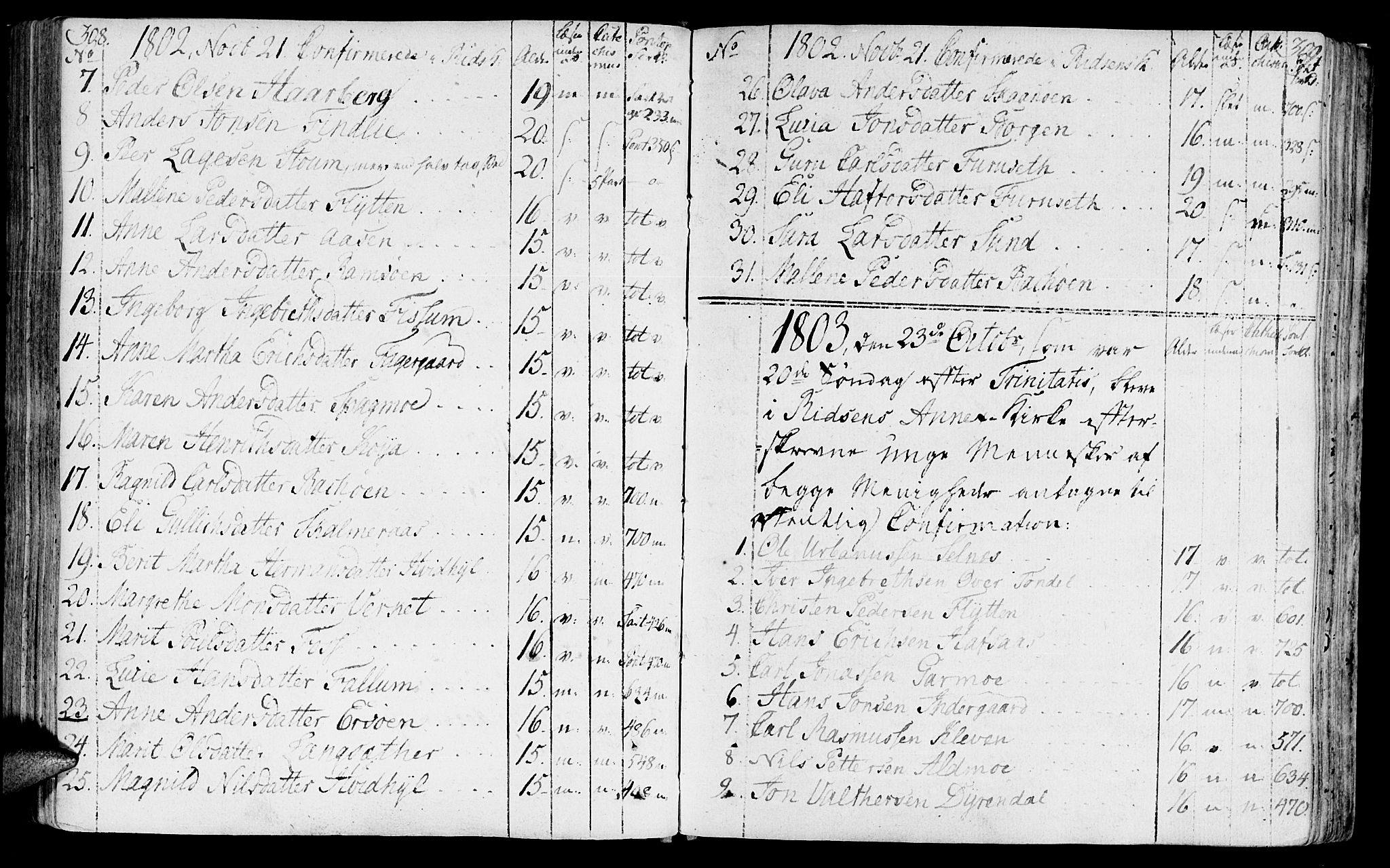 Ministerialprotokoller, klokkerbøker og fødselsregistre - Sør-Trøndelag, SAT/A-1456/646/L0606: Parish register (official) no. 646A04, 1791-1805, p. 308-309