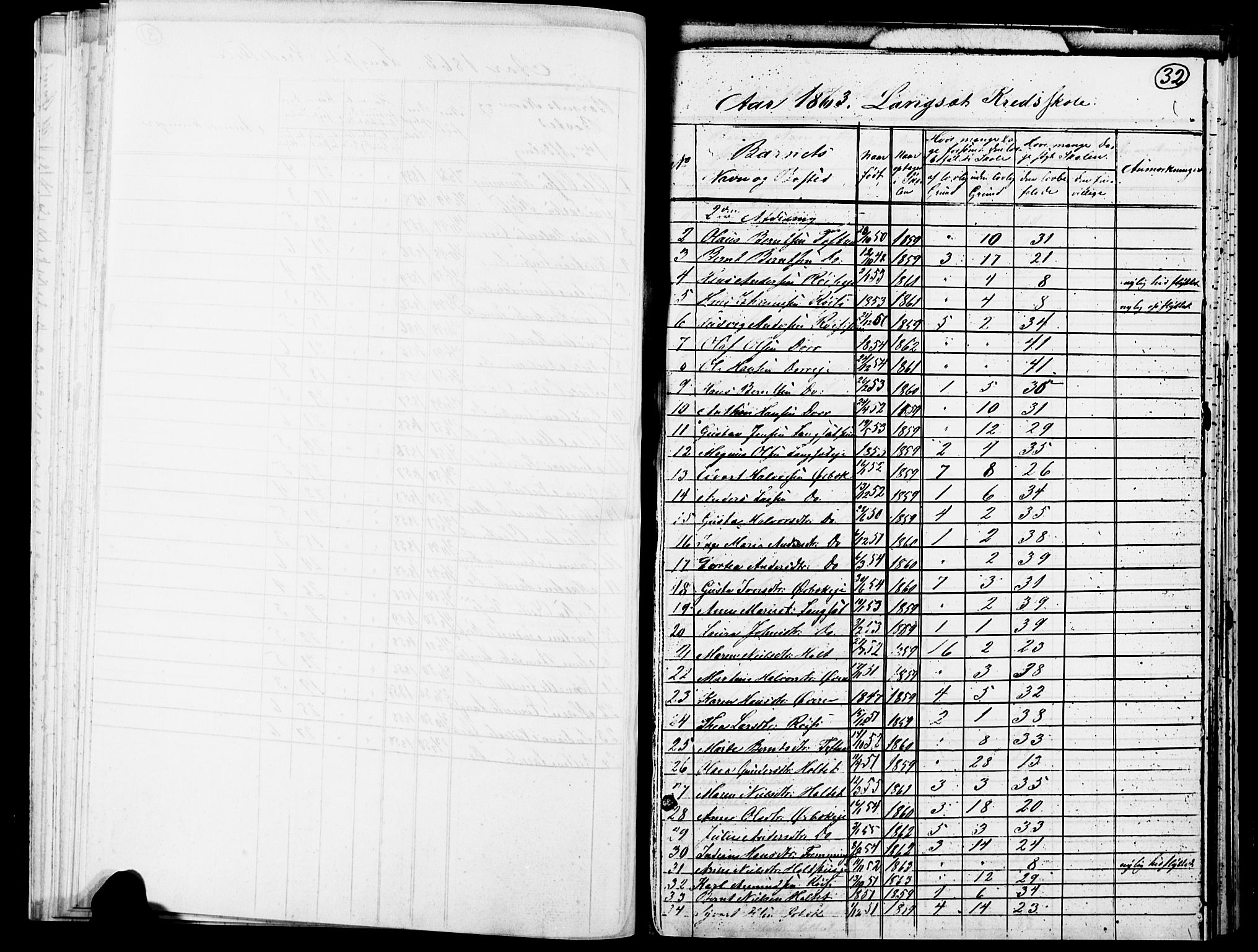 Eidsvoll prestekontor Kirkebøker, AV/SAO-A-10888/O/Oa/L0003: Other parish register no. 3, 1859-1877, p. 32