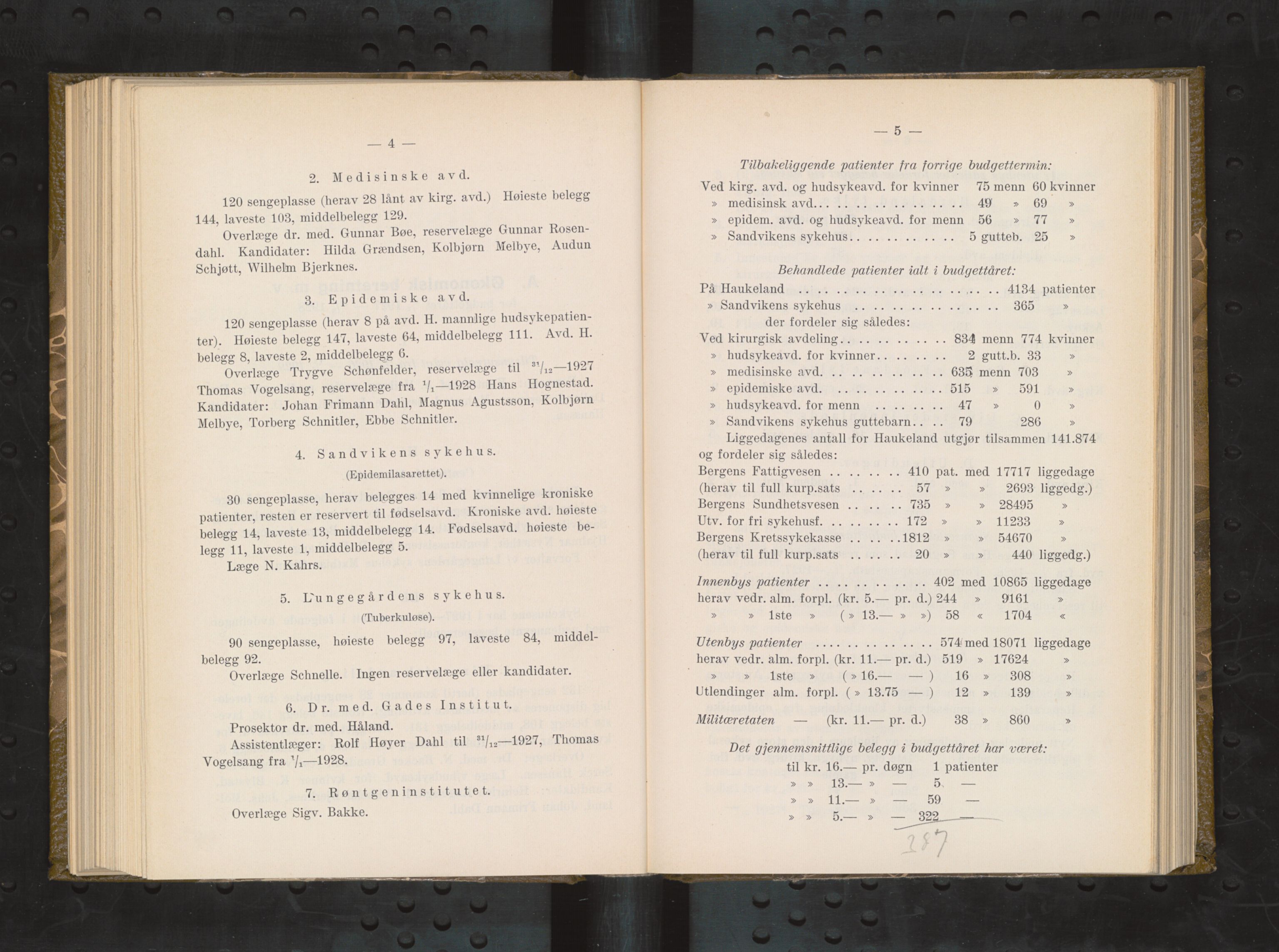 Haukeland Sykehus, Direktøren, BBA/A-2050.04/Æa/L0003: Årsberetninger 1921-1929, 1921-1929, p. 128