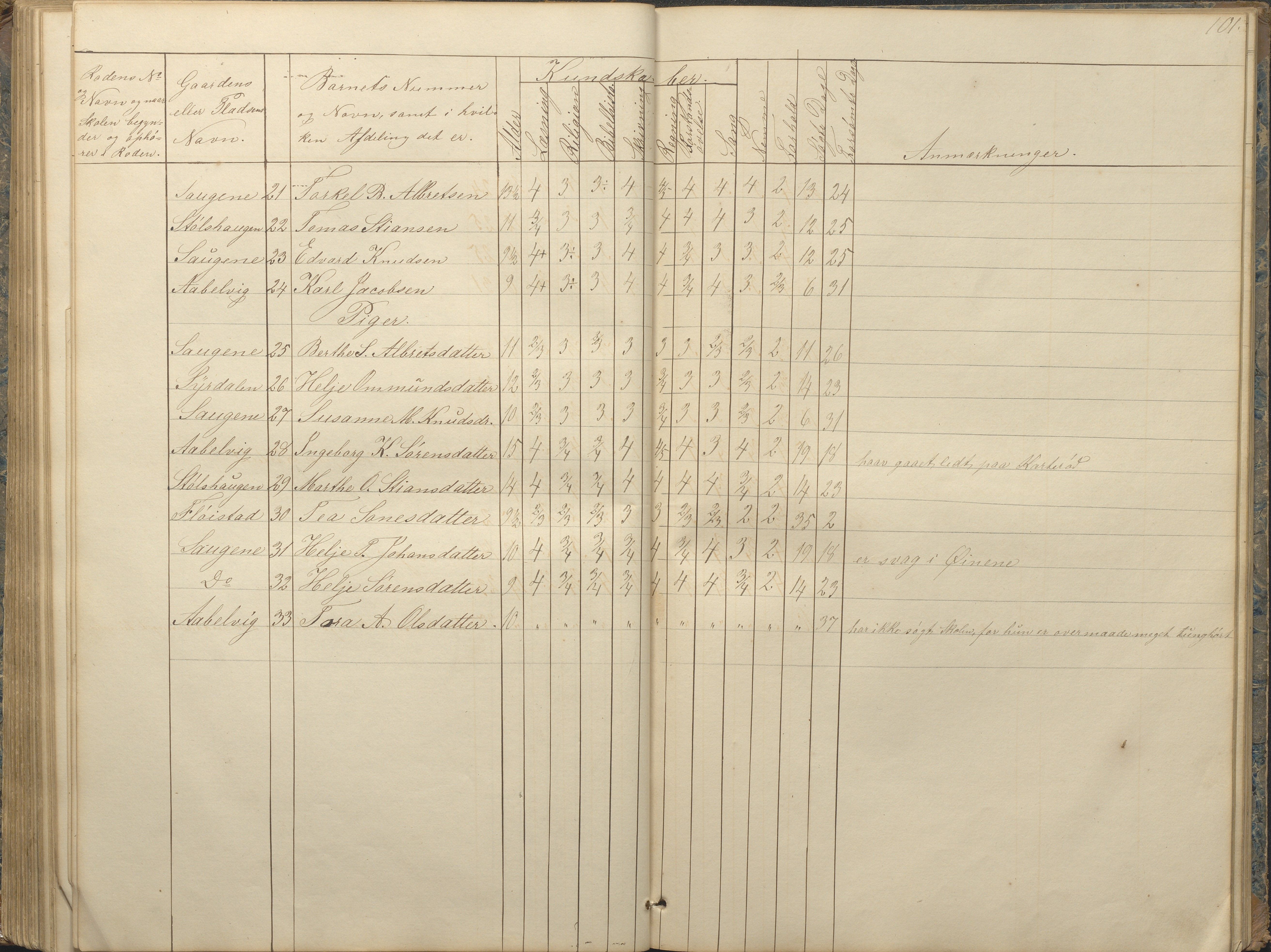 Austre Moland kommune, AAKS/KA0918-PK/09/09c/L0006: Skoleprotokoll, 1845-1864, p. 99