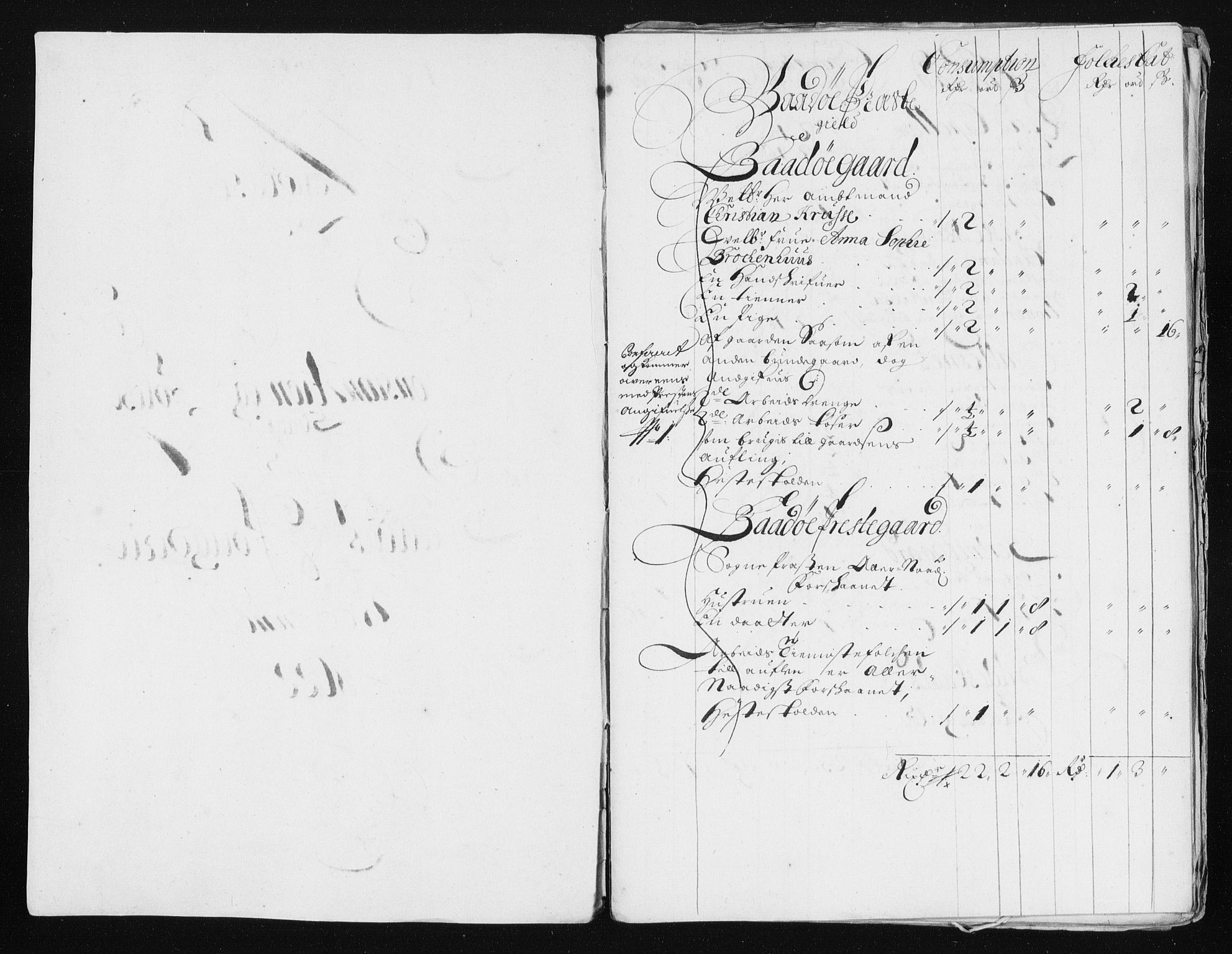 Rentekammeret inntil 1814, Reviderte regnskaper, Stiftamtstueregnskaper, Trondheim stiftamt og Nordland amt, AV/RA-EA-6044/R/Rh/L0011: Nordland amt, 1688