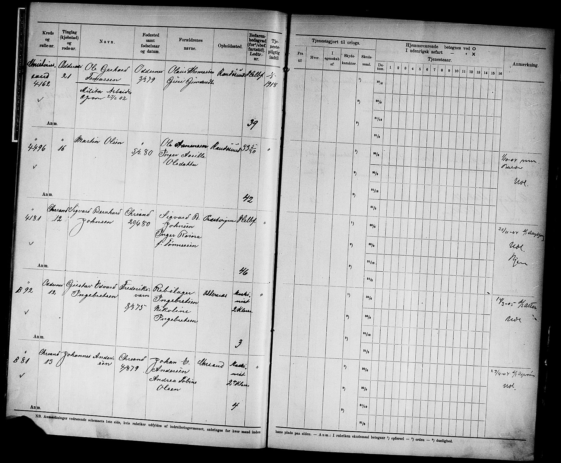 Kristiansand mønstringskrets, SAK/2031-0015/F/Fd/L0004: Rulle sjøvernepliktige, C-4, 1902, p. 10