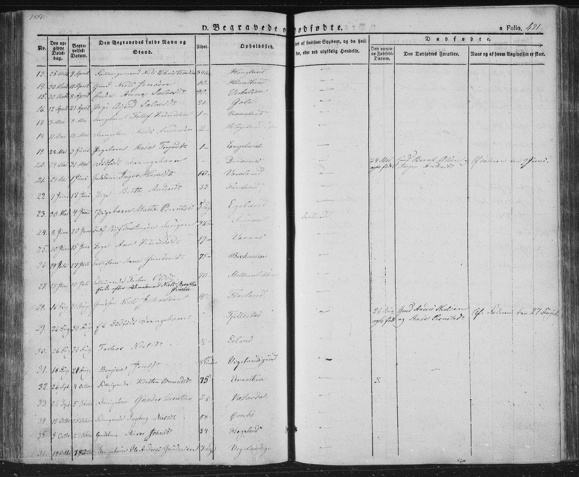 Vennesla sokneprestkontor, AV/SAK-1111-0045/Fa/Fac/L0004: Parish register (official) no. A 4, 1834-1855, p. 421