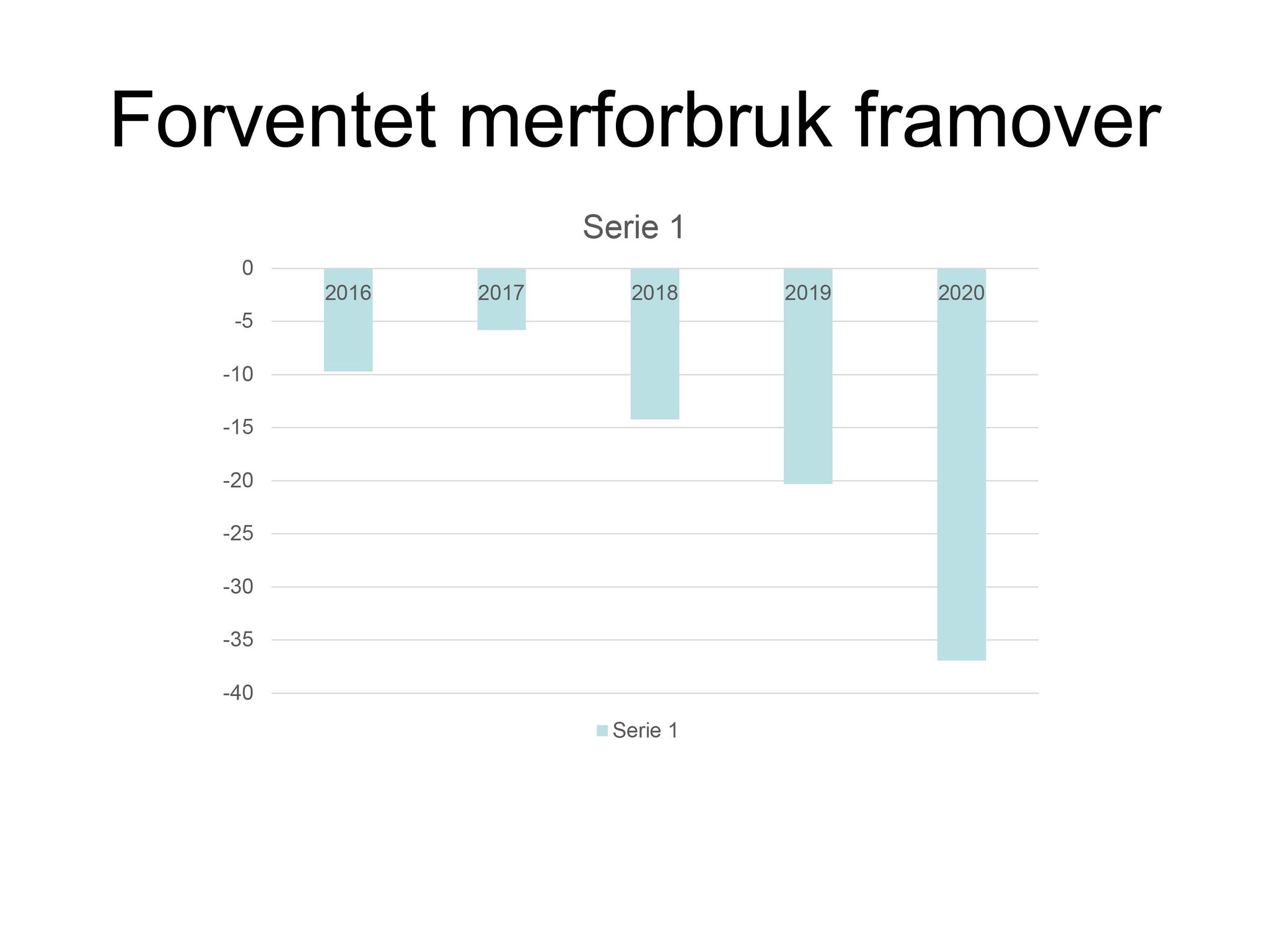 Klæbu Kommune, TRKO/KK/06-UM/L003: Utvalg for miljø - Møtedokumenter 2016, 2016, p. 1621