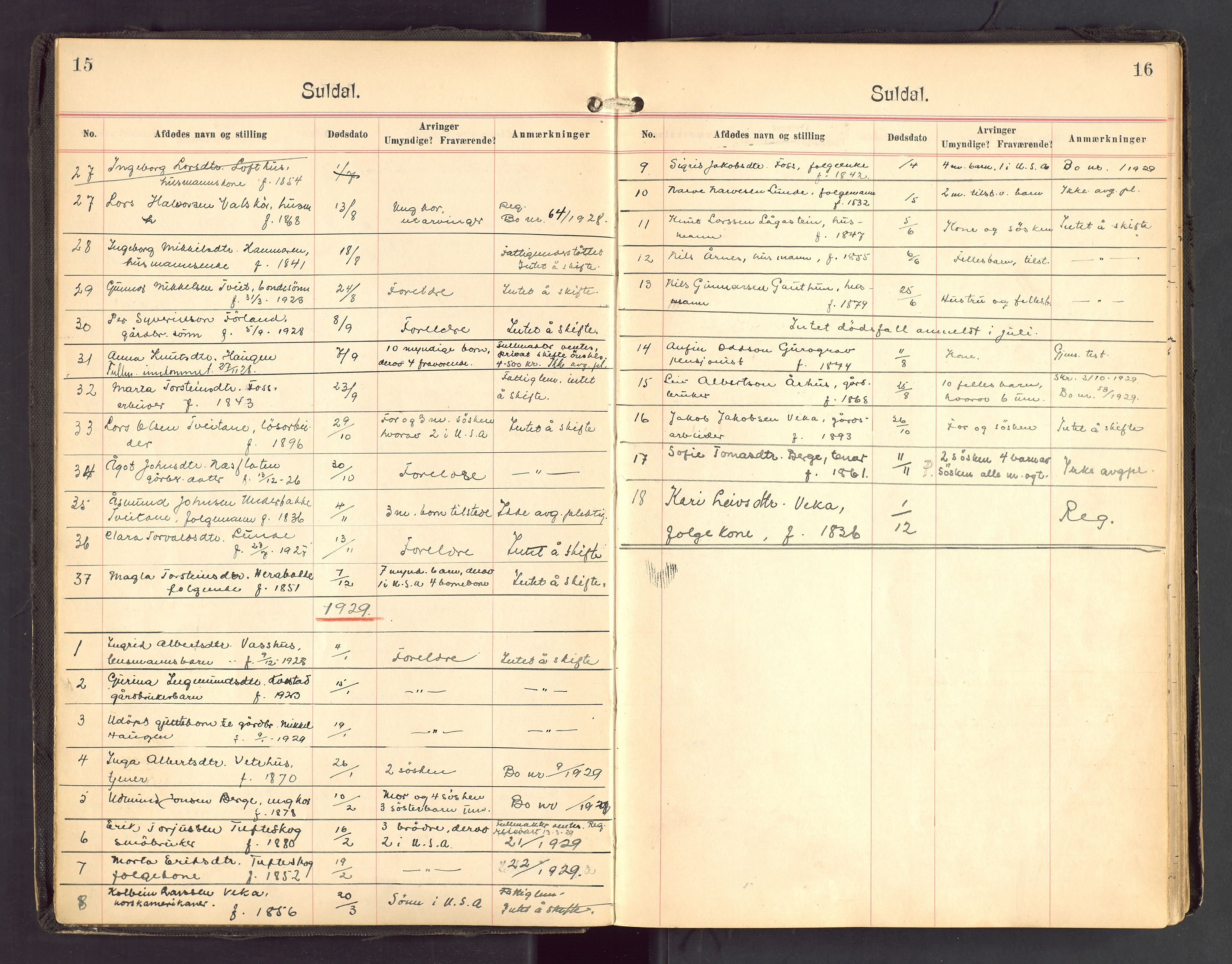 Ryfylke tingrett, AV/SAST-A-100055/001/IV/IVA/L0004: Dødsfallsprotokoll, 1920-1929, p. 15-16