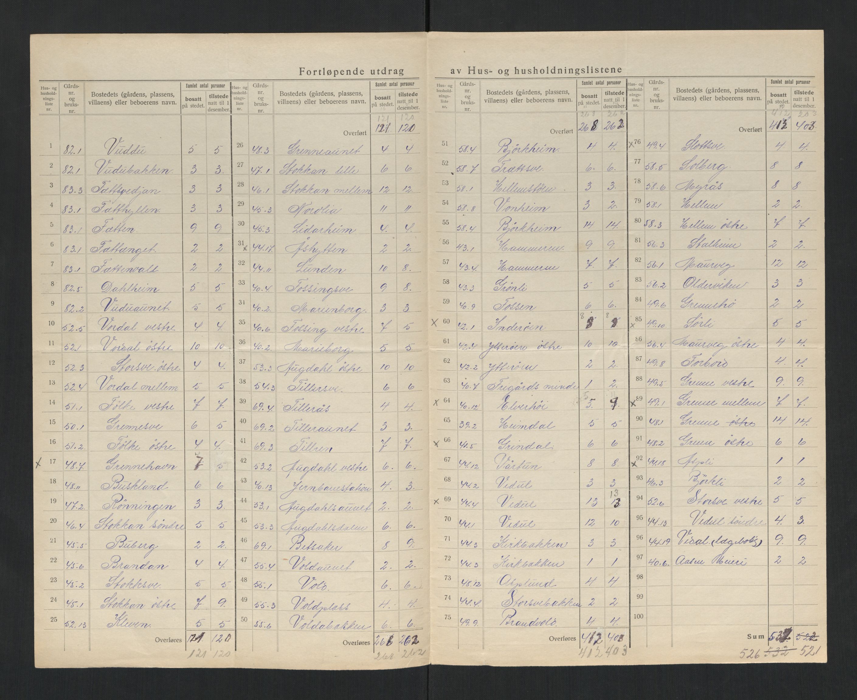 SAT, 1920 census for Åsen, 1920, p. 16