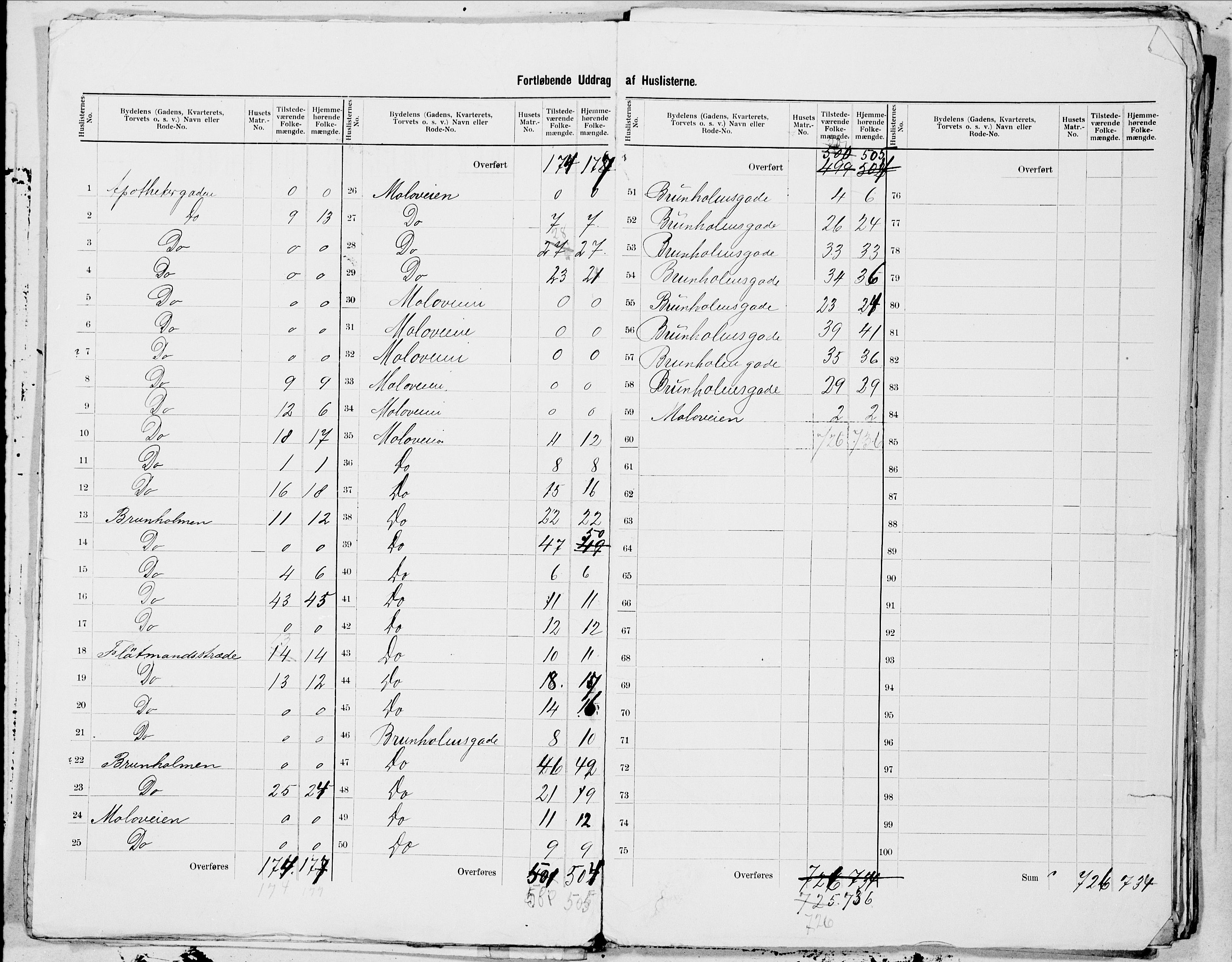 SAT, 1900 census for Ålesund, 1900, p. 15