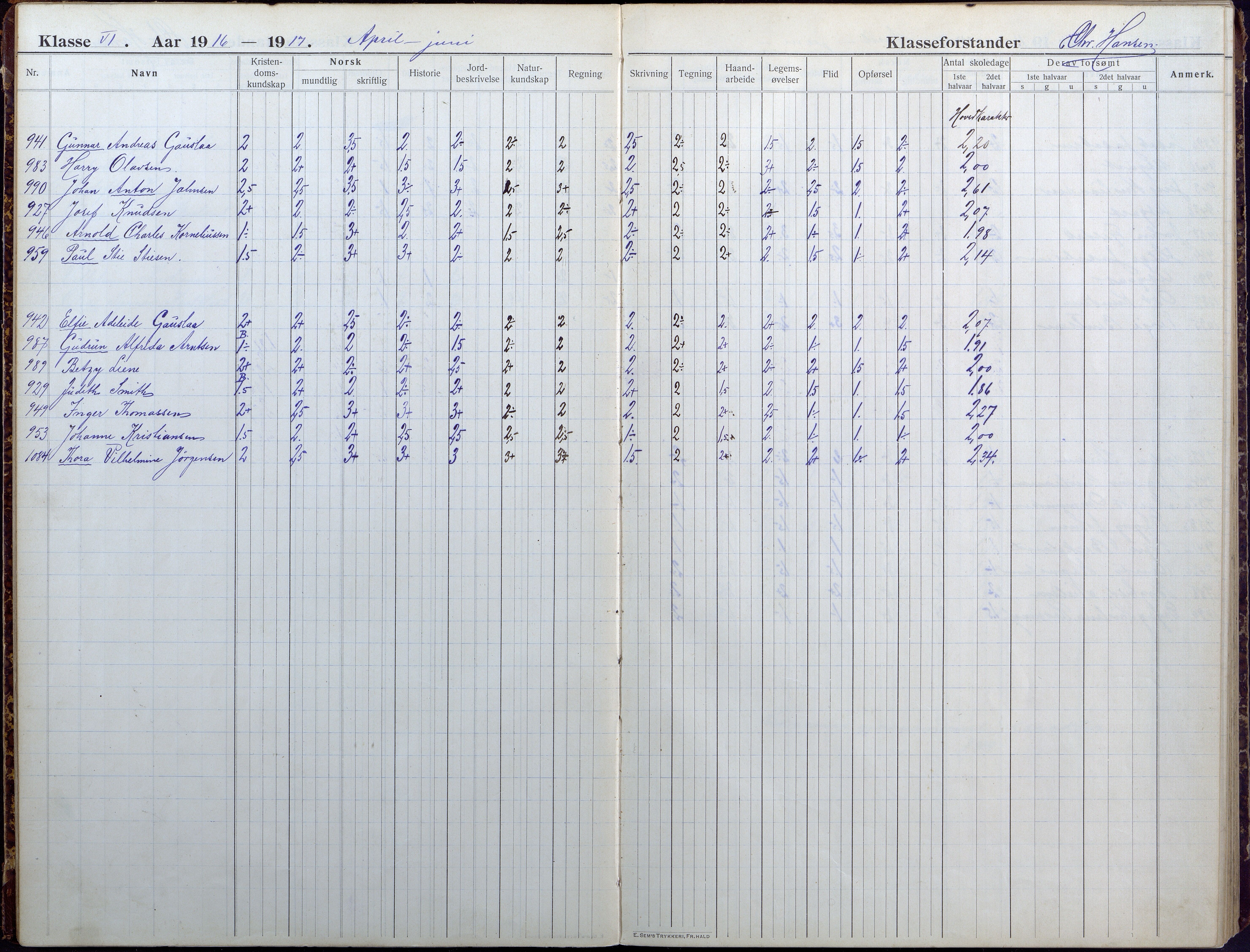 Lillesand kommune, AAKS/KA0926-PK/1/09/L0025: Lillesand Folkeskole - Skoleprotokoll, 1916-1925