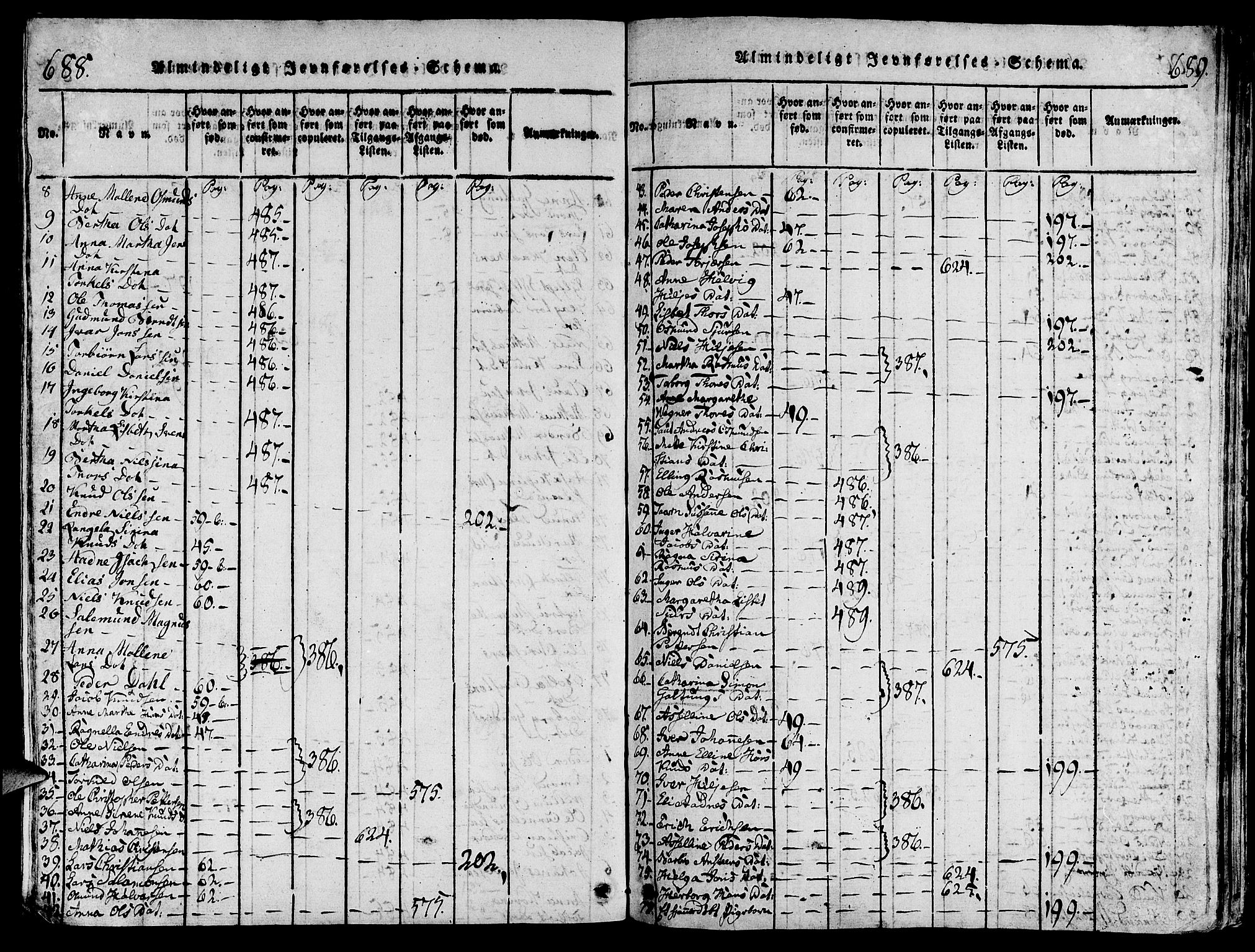 Torvastad sokneprestkontor, AV/SAST-A -101857/H/Ha/Hab/L0001: Parish register (copy) no. B 1 /1, 1817-1835, p. 688-689