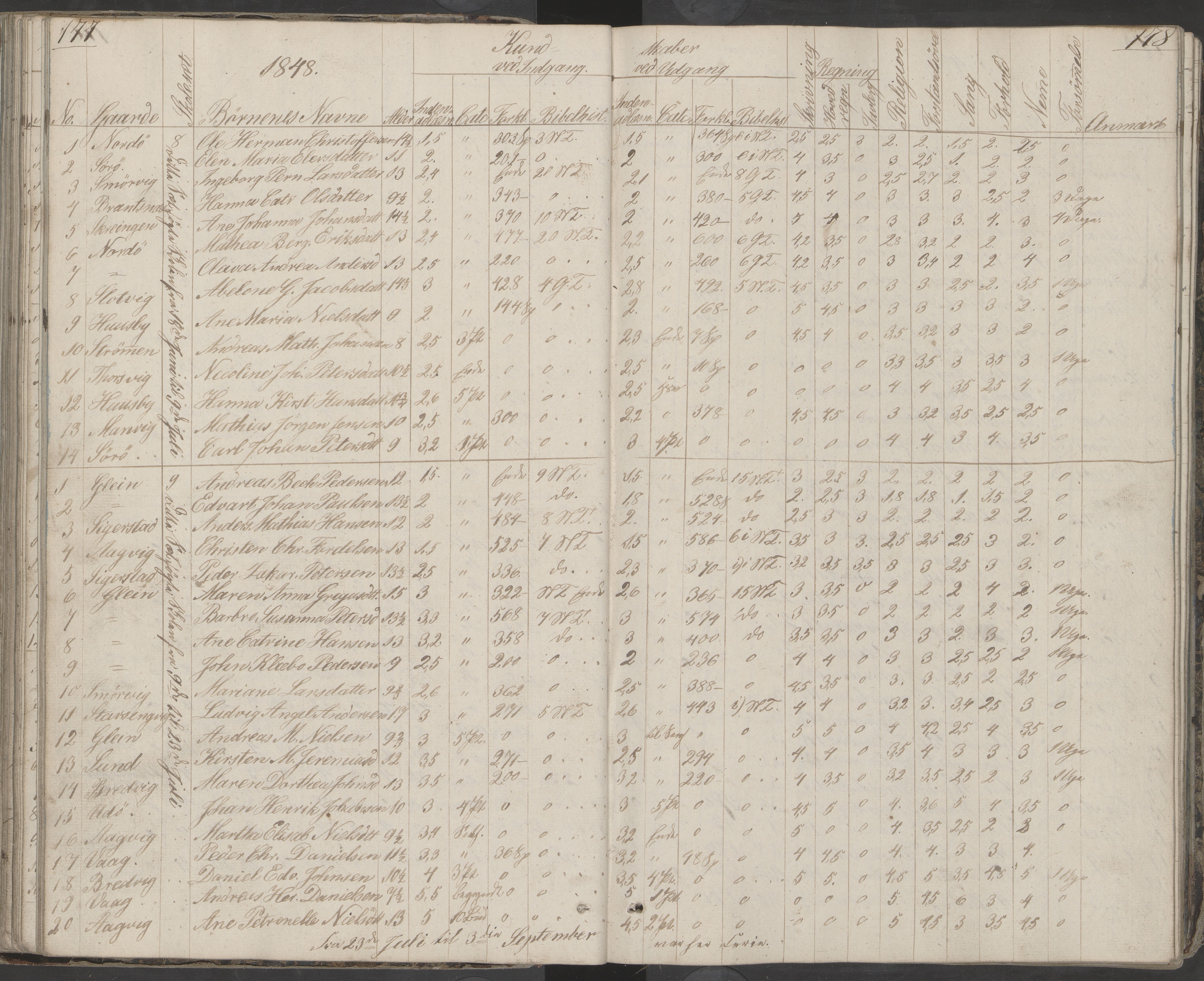 Dønna kommune. Dønnes fastskole, AIN/K-18270.510.01/442/L0001: Skoleprotokoll, 1832-1863