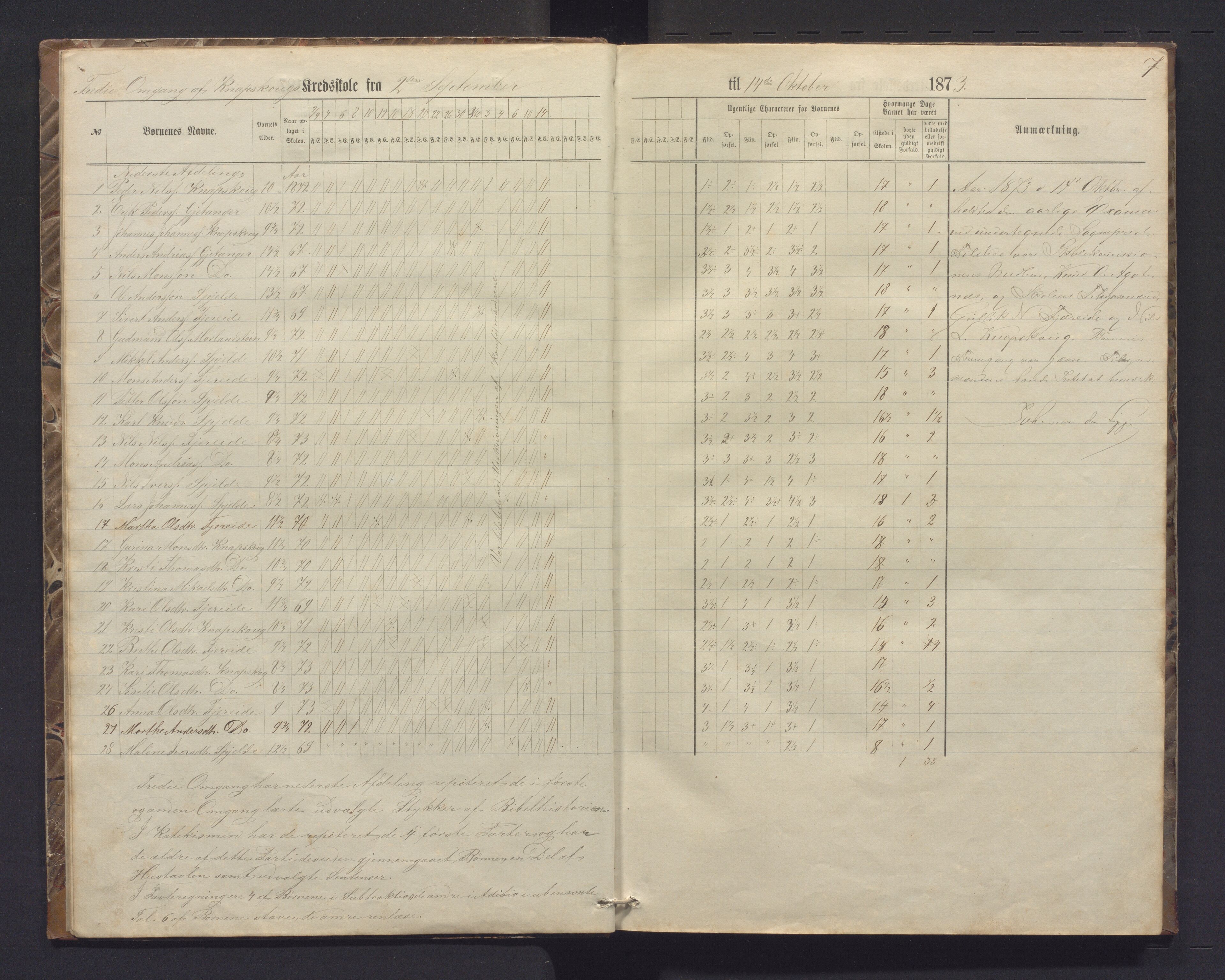Fjell kommune. Barneskulane, IKAH/1246-231/G/Gh/L0001: Dagsjournal med karakterar for Knappskog og Foldnes skular , 1873-1884
