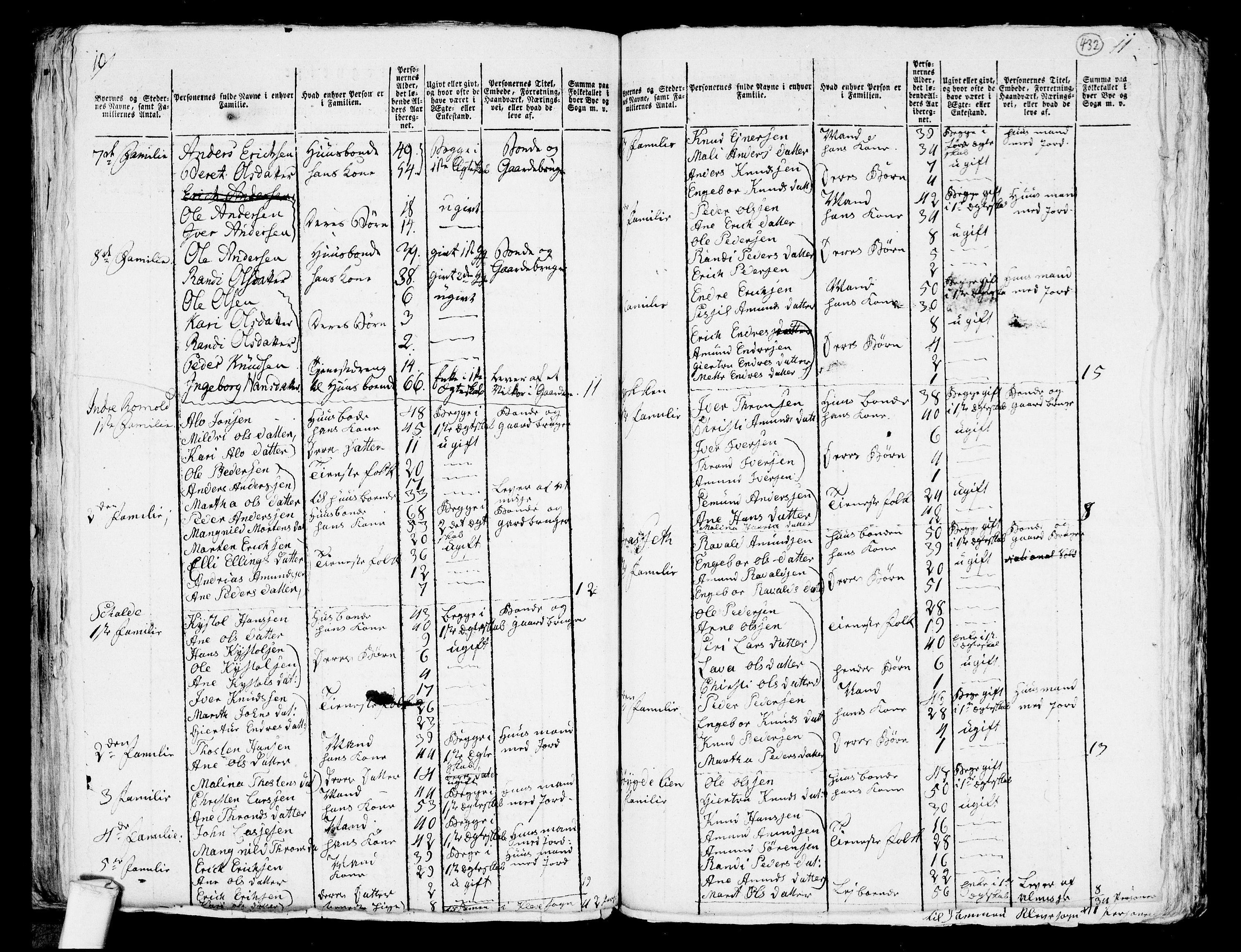 RA, 1801 census for 1544P Bolsøy, 1801, p. 431b-432a