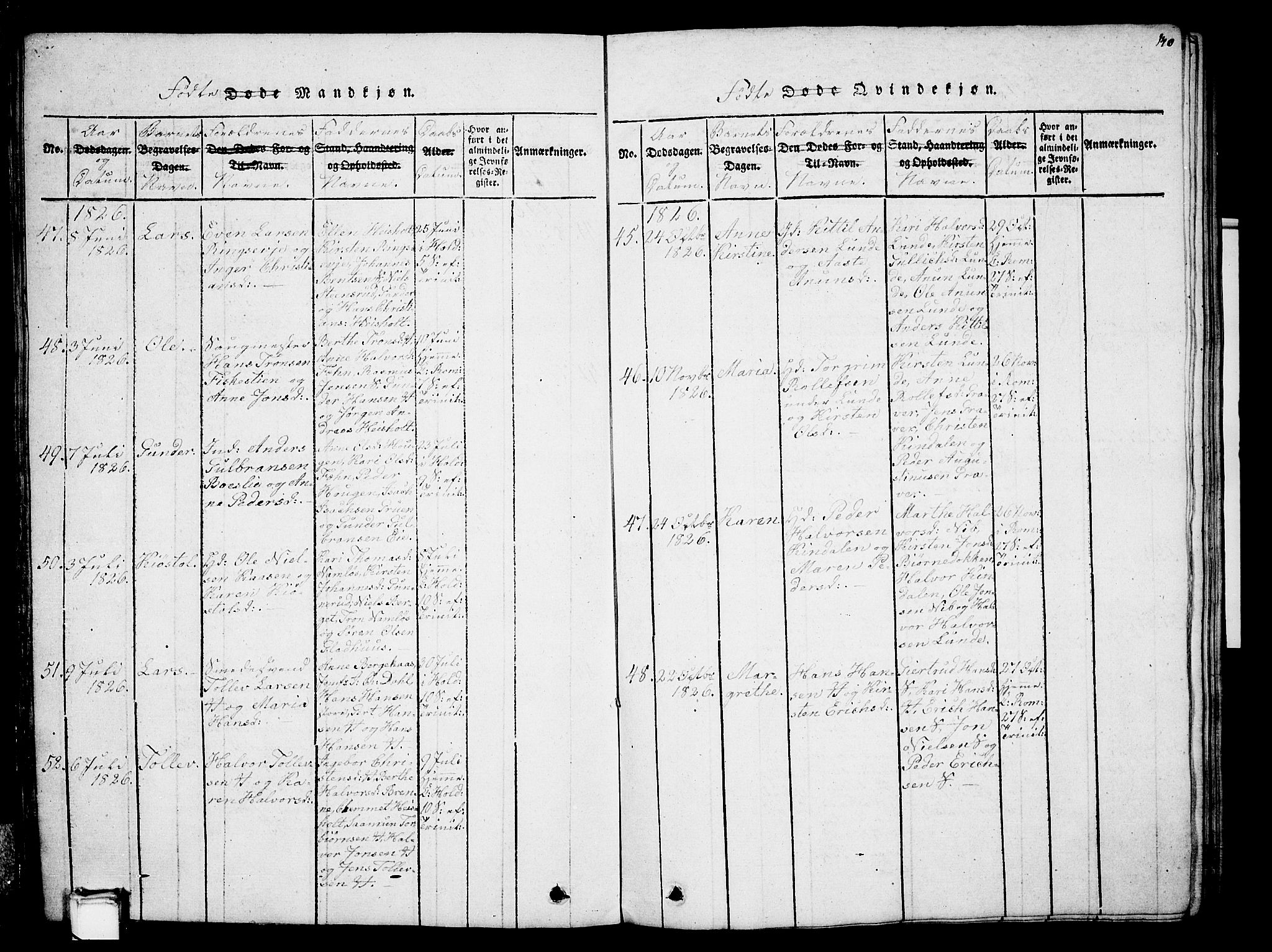 Holla kirkebøker, SAKO/A-272/G/Ga/L0001: Parish register (copy) no. I 1, 1814-1830, p. 140