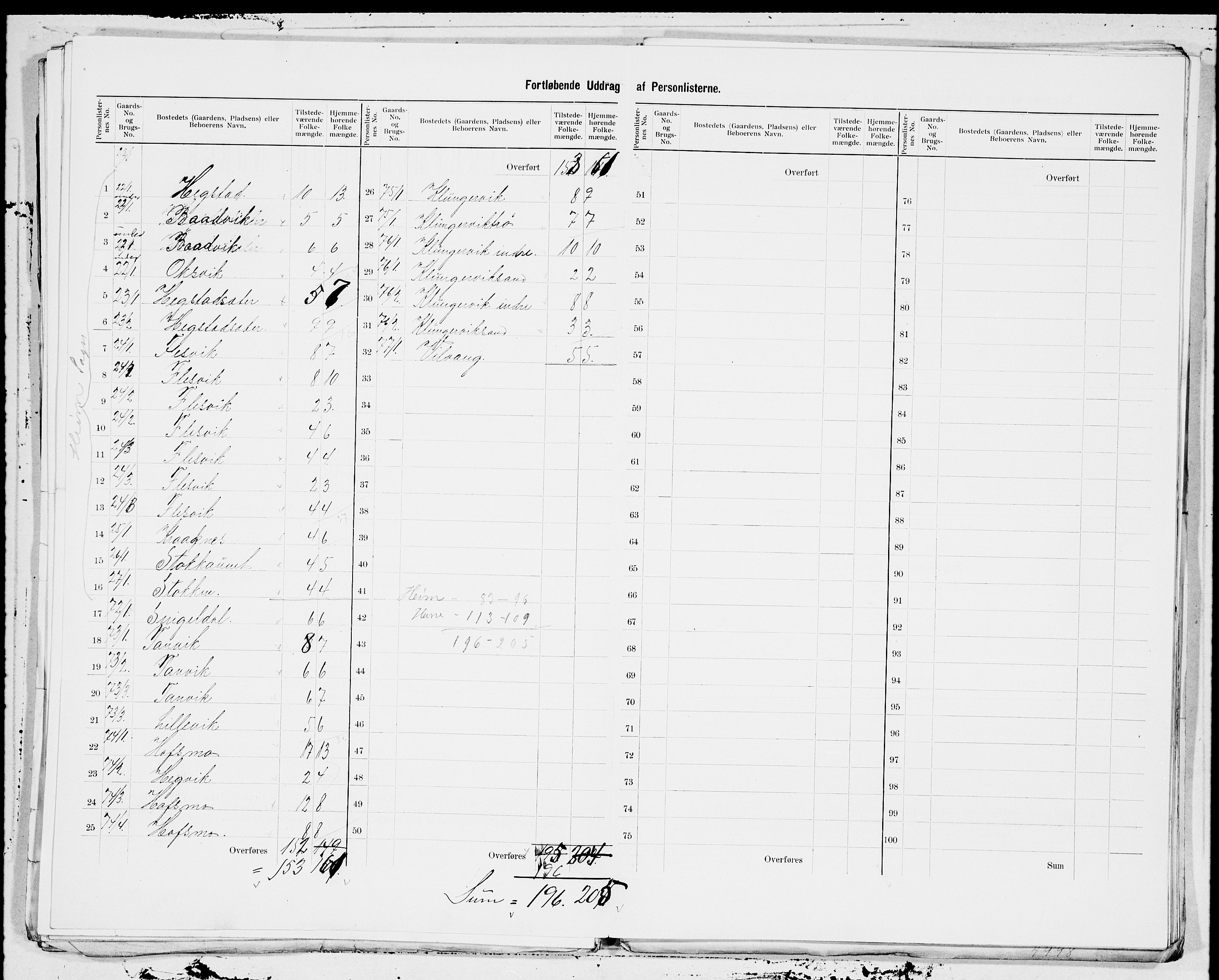 SAT, 1900 census for Hemne, 1900, p. 7