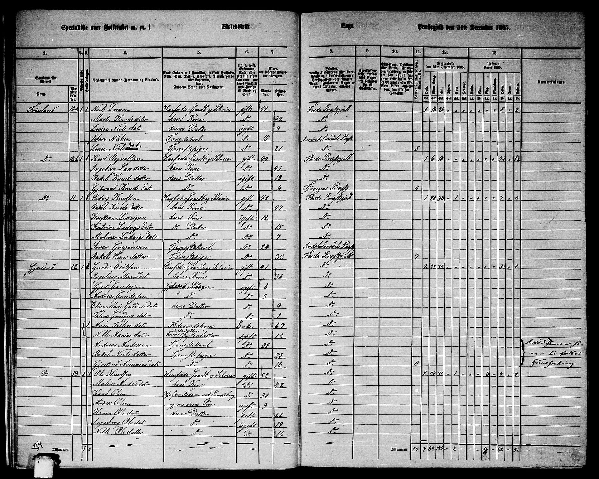 RA, 1865 census for Førde, 1865, p. 20