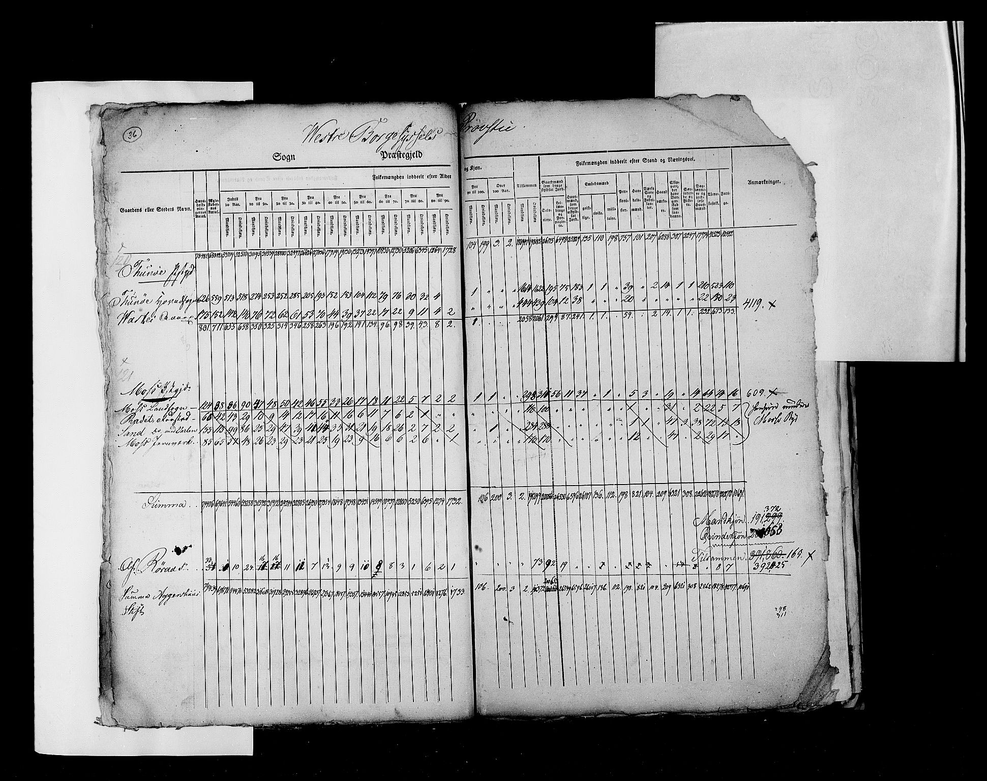 RA, Census 1825, vol. 2: Nationwide summaries, 1825, p. 36