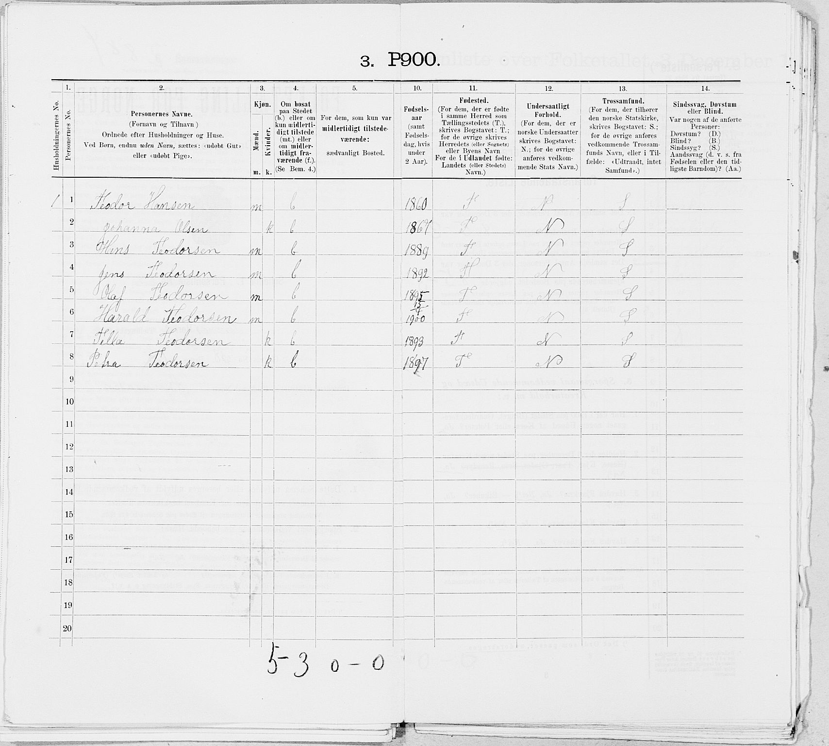 SAT, 1900 census for Stamnes, 1900, p. 992