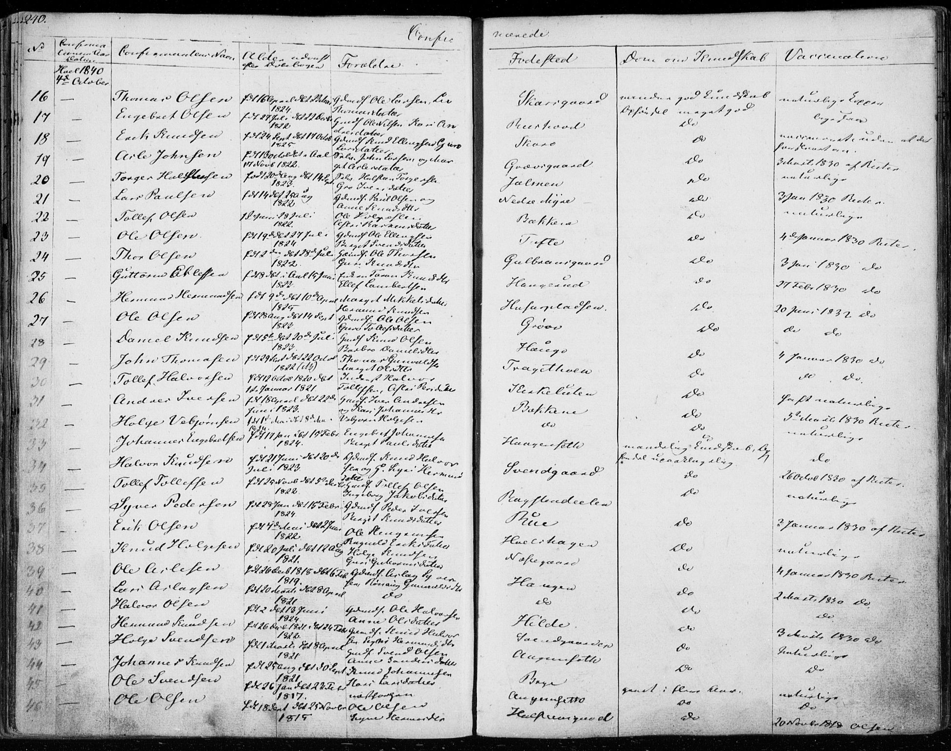 Ål kirkebøker, AV/SAKO-A-249/F/Fa/L0005: Parish register (official) no. I 5, 1825-1848, p. 240