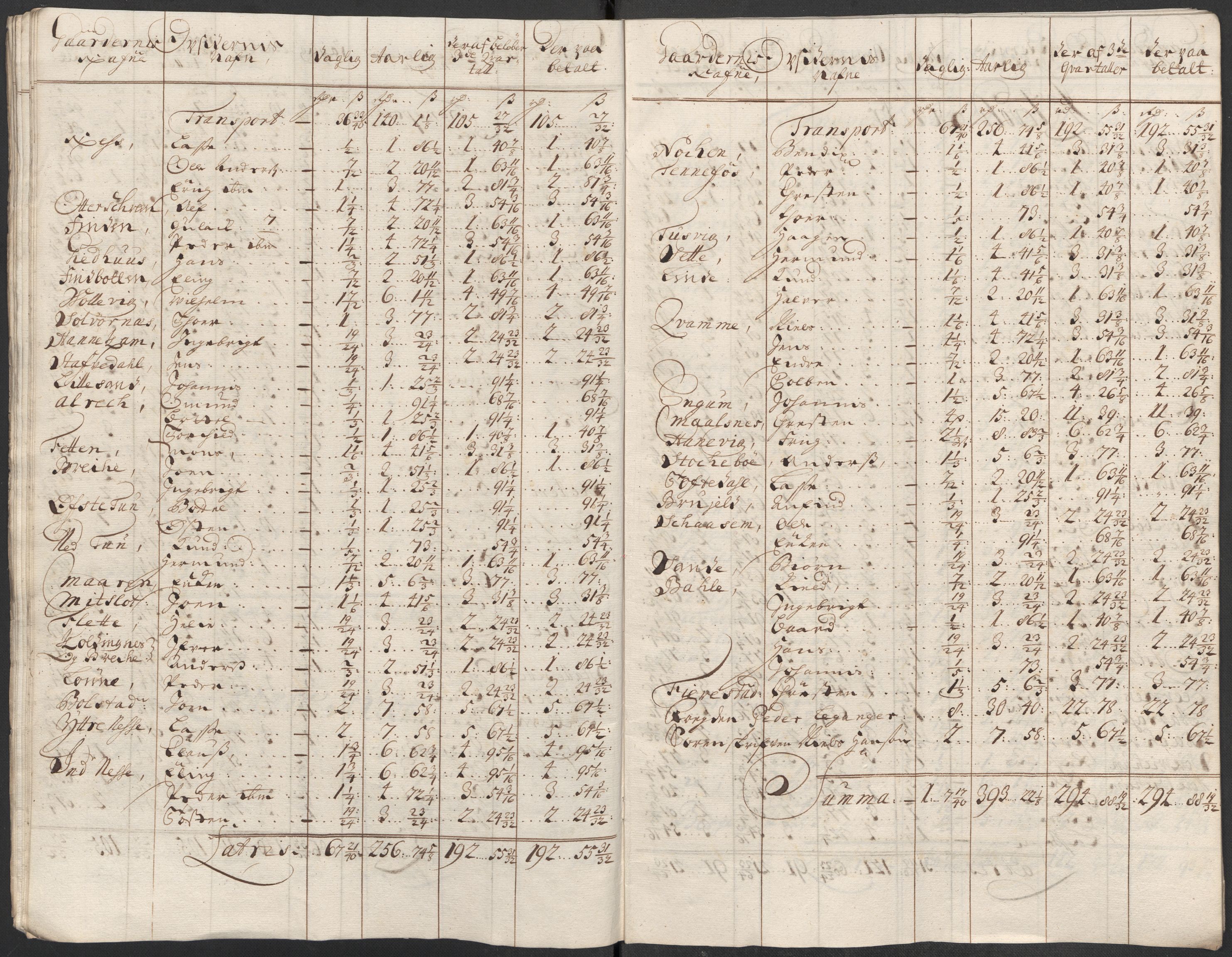 Rentekammeret inntil 1814, Reviderte regnskaper, Fogderegnskap, AV/RA-EA-4092/R52/L3319: Fogderegnskap Sogn, 1713-1714, p. 176