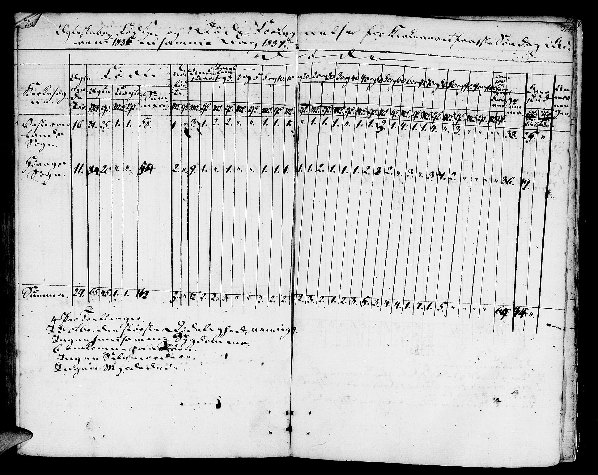 Vestre Moland sokneprestkontor, AV/SAK-1111-0046/F/Fa/Fab/L0002: Parish register (official) no. A 2, 1760-1816, p. 274