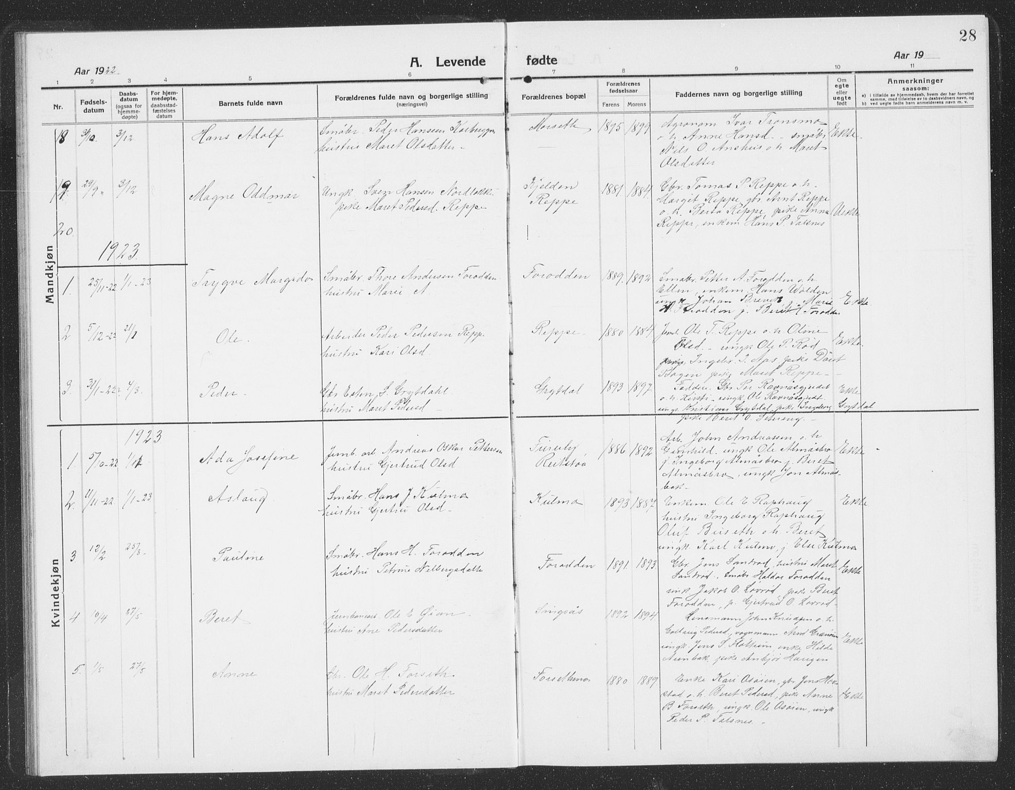 Ministerialprotokoller, klokkerbøker og fødselsregistre - Sør-Trøndelag, SAT/A-1456/688/L1030: Parish register (copy) no. 688C05, 1916-1939, p. 28