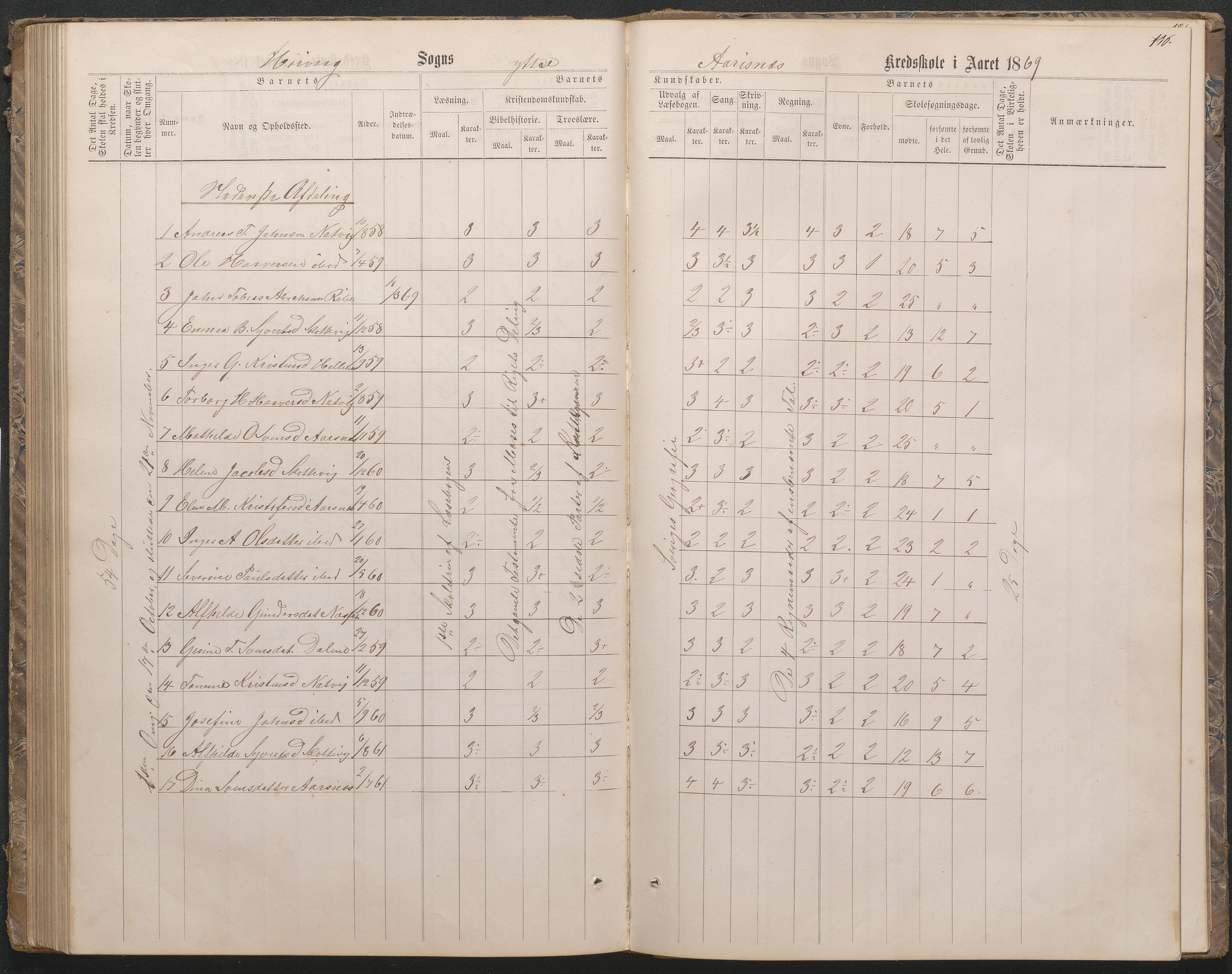 Høvåg kommune, AAKS/KA0927-PK/1/05/L0396: Eksamensprotokoll for Vesterhus skoledistrikt, 1863-1884, p. 111