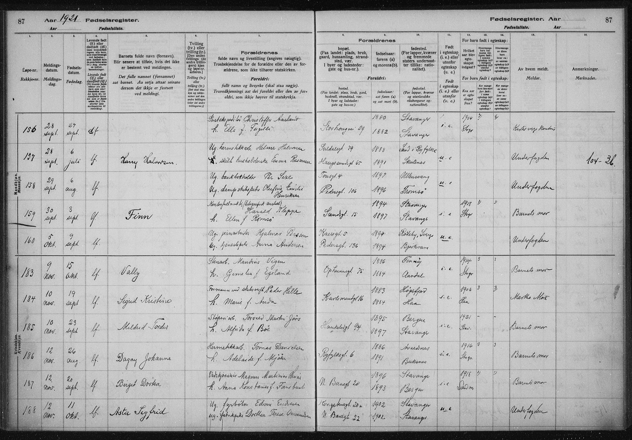 St. Johannes sokneprestkontor, AV/SAST-A-101814/002/A/L0002: Birth register no. 2, 1919-1924, p. 87