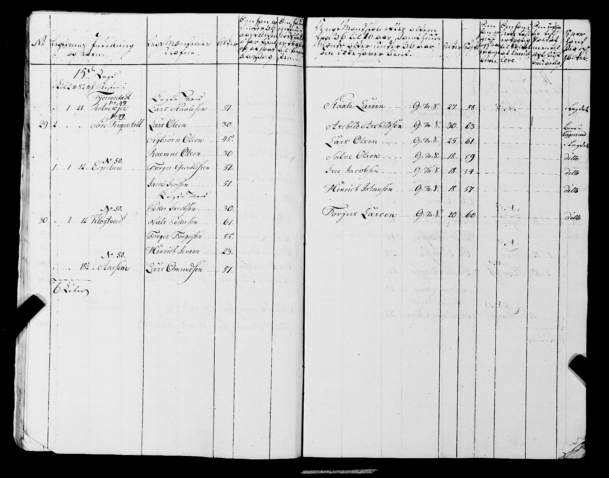 Fylkesmannen i Rogaland, AV/SAST-A-101928/99/3/325/325CA, 1655-1832, p. 6713