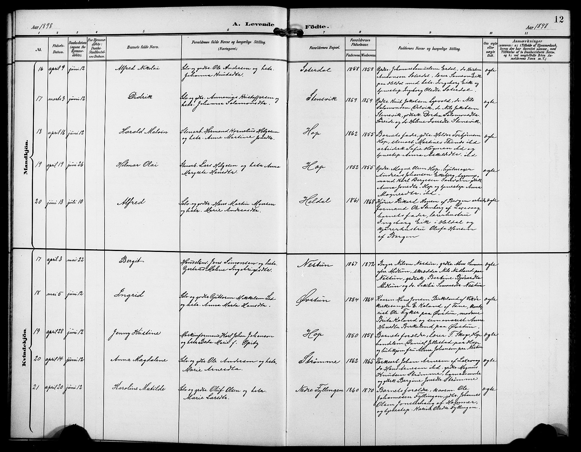 Birkeland Sokneprestembete, AV/SAB-A-74601/H/Hab: Parish register (copy) no. A 5, 1897-1905, p. 12