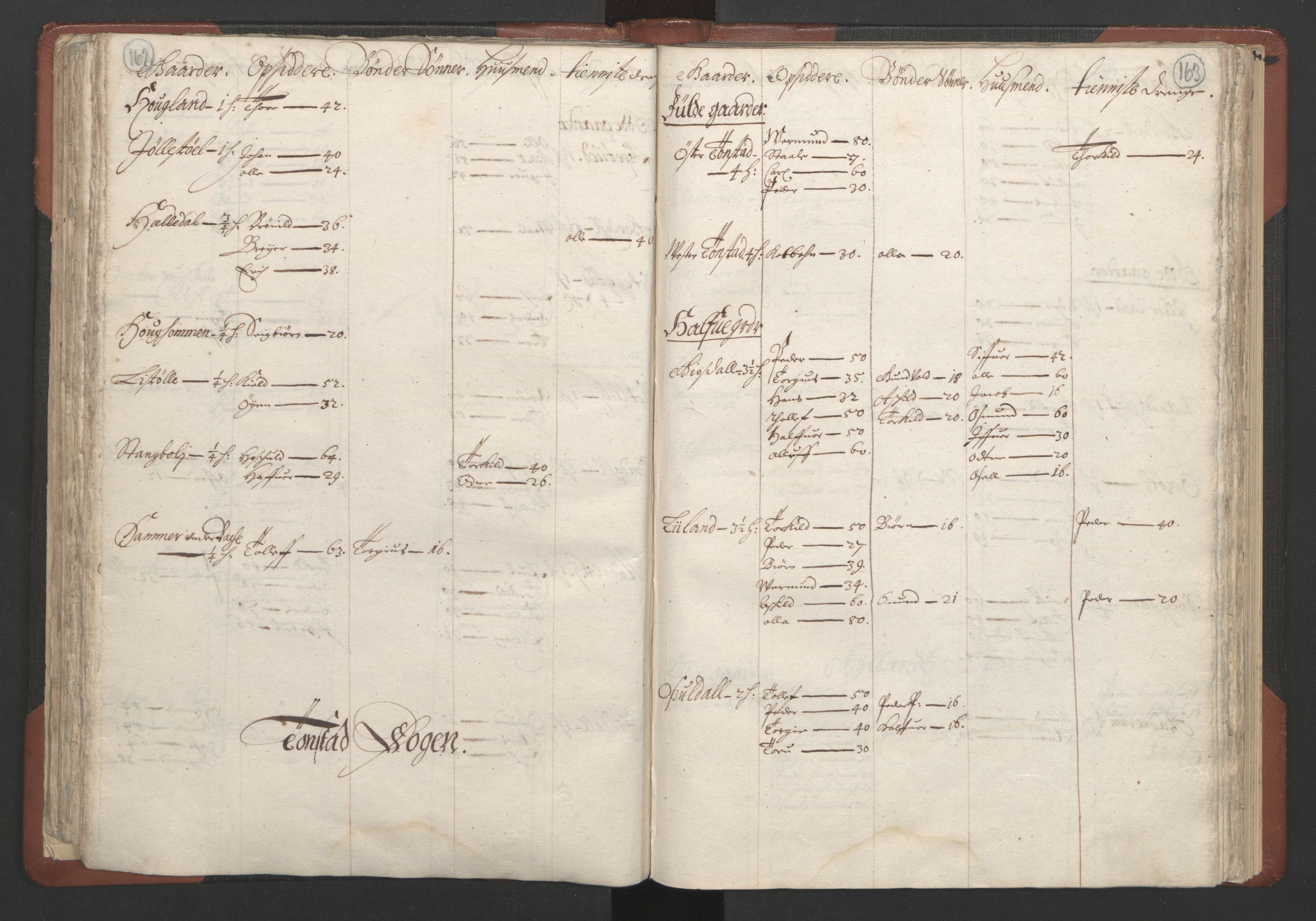 RA, Bailiff's Census 1664-1666, no. 10: Lista len, 1664, p. 162-163