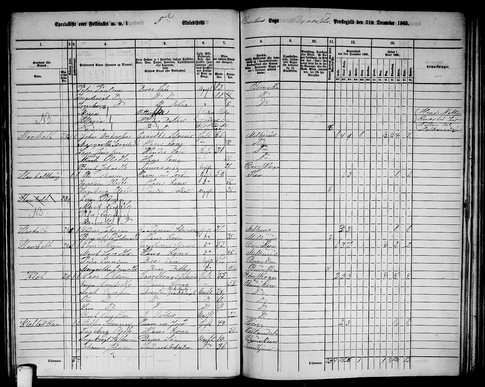 RA, 1865 census for Byneset, 1865, p. 36