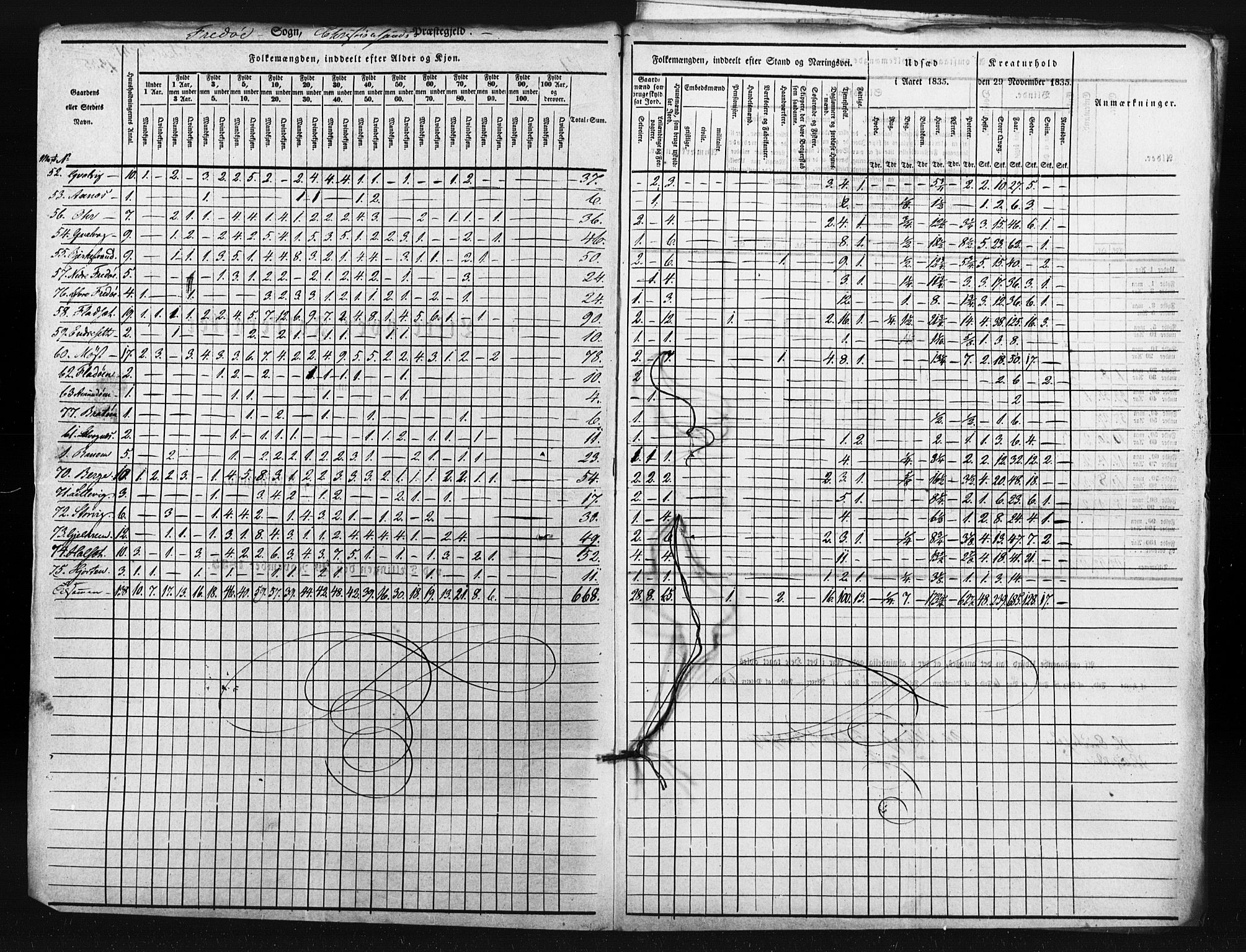 , Census 1835 for Kristiansund/Frei and Grip, 1835, p. 2