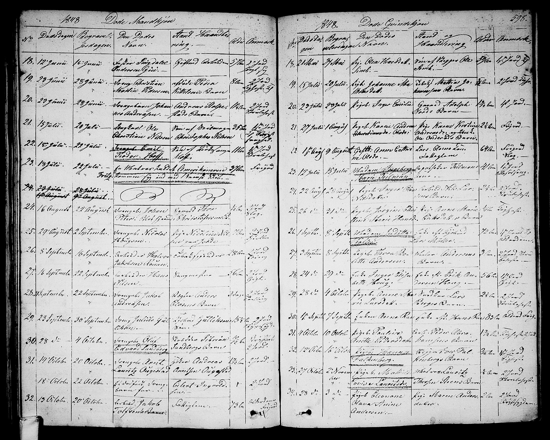 Larvik kirkebøker, SAKO/A-352/G/Ga/L0003b: Parish register (copy) no. I 3B, 1830-1870, p. 598