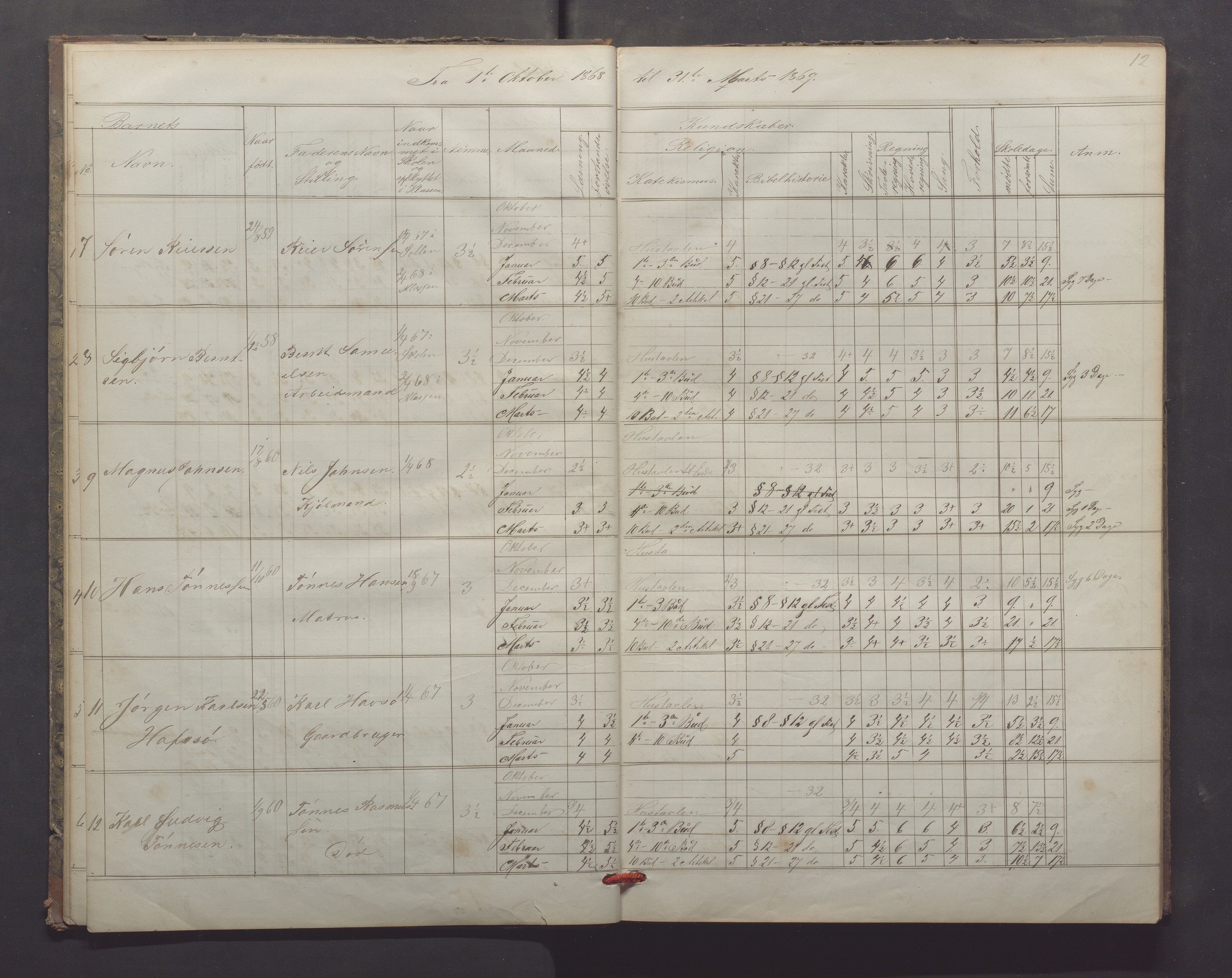 Egersund kommune (Ladested) - Egersund almueskole/folkeskole, IKAR/K-100521/H/L0013: Skoleprotokoll - Almueskolen, 2. klasse, 1868-1874, p. 12