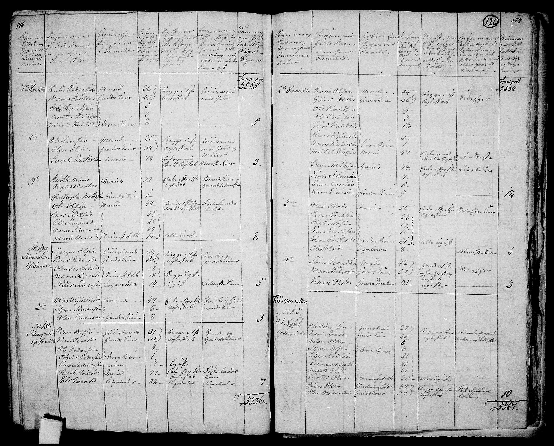 RA, 1801 census for 0424P Hof, 1801, p. 725b-726a