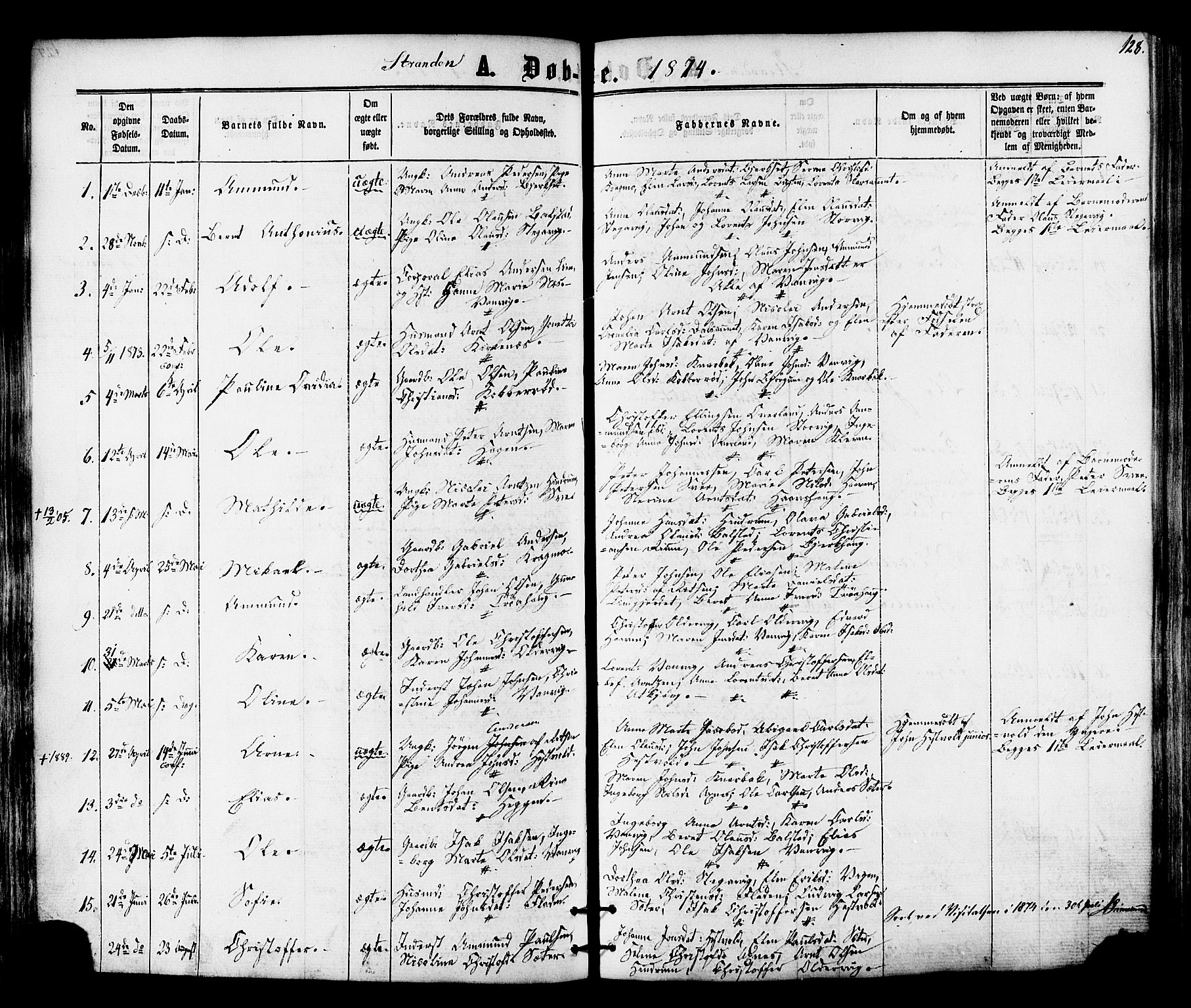 Ministerialprotokoller, klokkerbøker og fødselsregistre - Nord-Trøndelag, AV/SAT-A-1458/701/L0009: Parish register (official) no. 701A09 /2, 1864-1882, p. 128