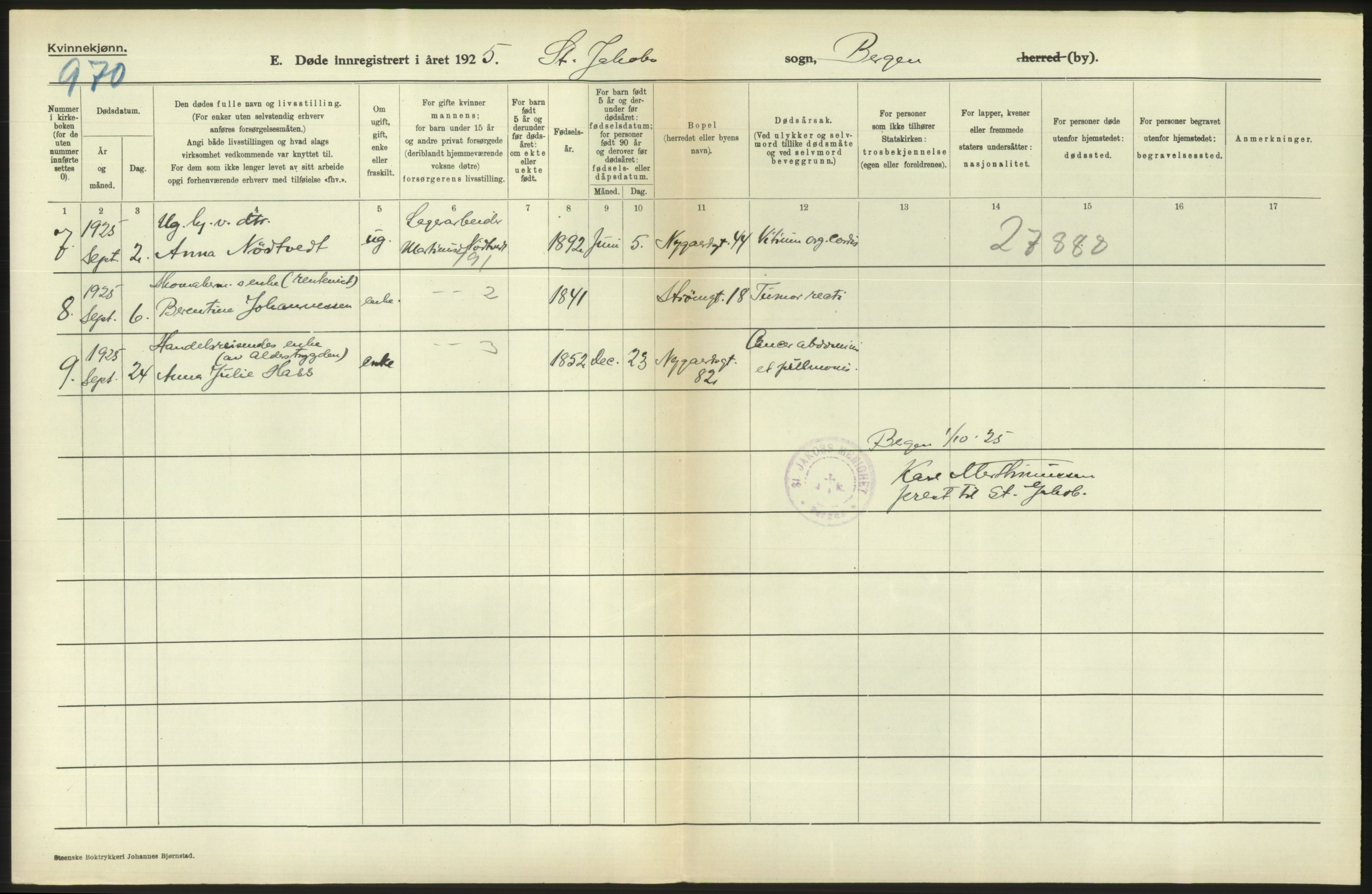 Statistisk sentralbyrå, Sosiodemografiske emner, Befolkning, RA/S-2228/D/Df/Dfc/Dfce/L0029: Bergen: Gifte, døde., 1925, p. 752