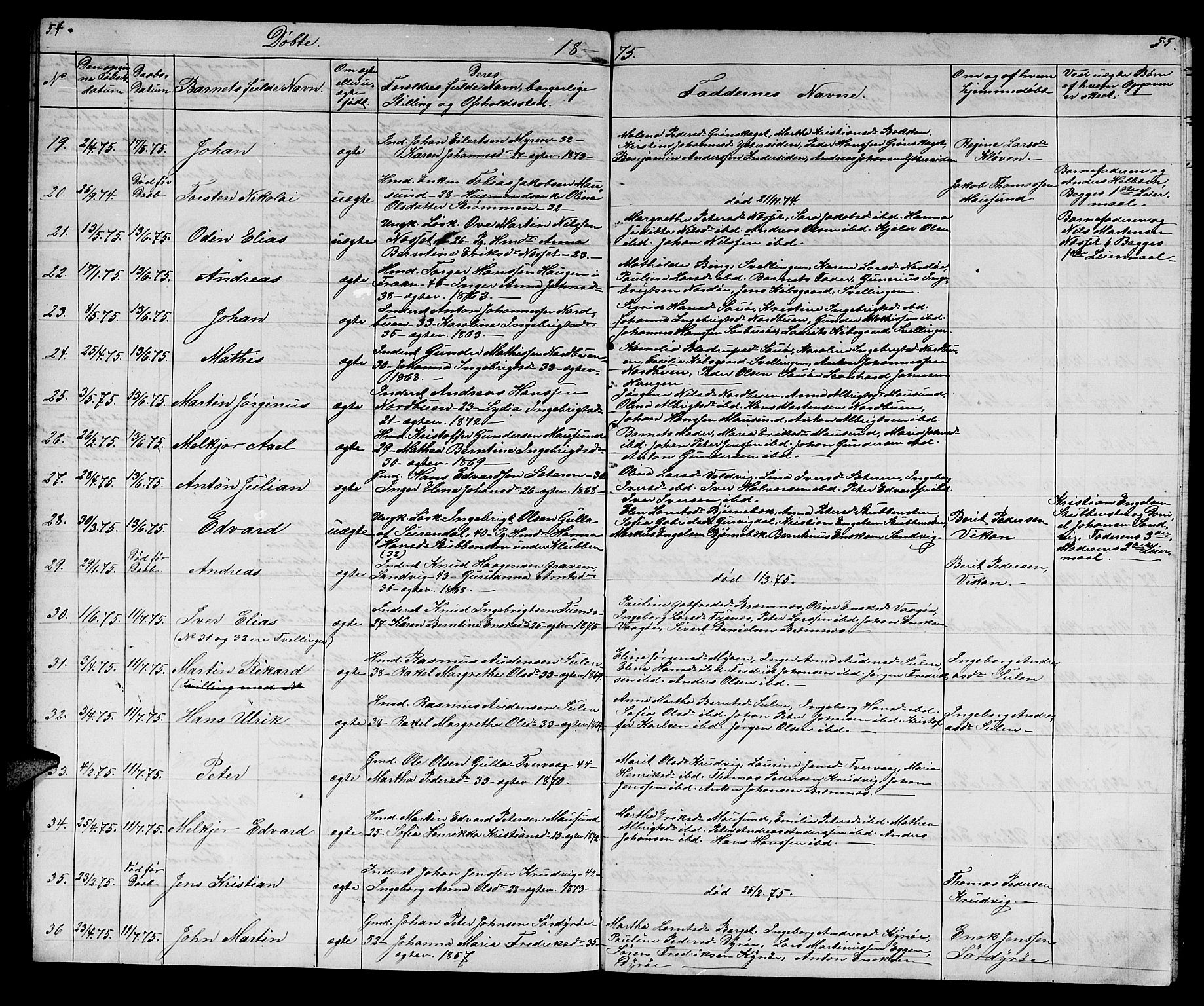 Ministerialprotokoller, klokkerbøker og fødselsregistre - Sør-Trøndelag, SAT/A-1456/640/L0583: Parish register (copy) no. 640C01, 1866-1877, p. 54-55