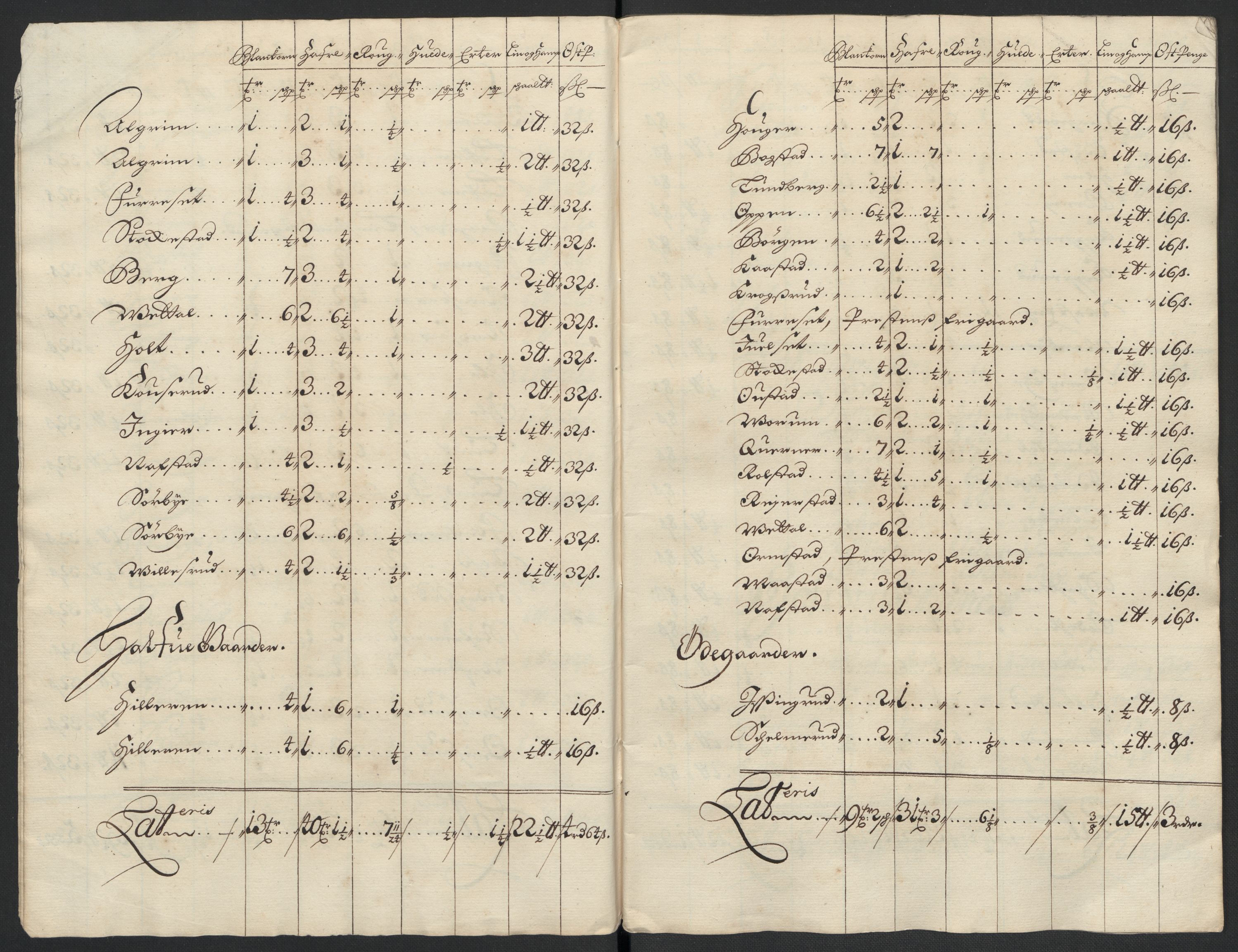 Rentekammeret inntil 1814, Reviderte regnskaper, Fogderegnskap, RA/EA-4092/R12/L0711: Fogderegnskap Øvre Romerike, 1699, p. 31