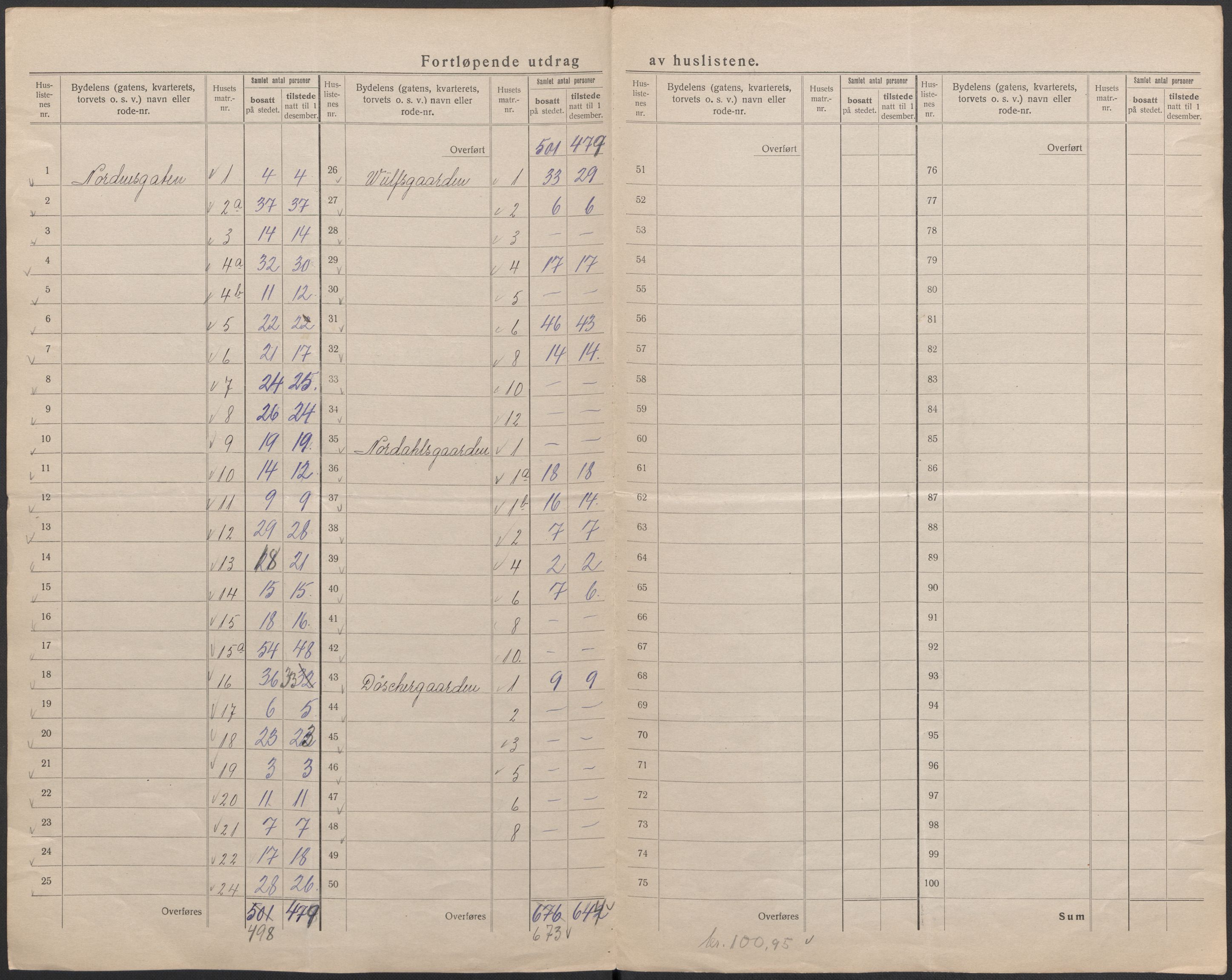 SAB, 1920 census for Bergen, 1920, p. 103