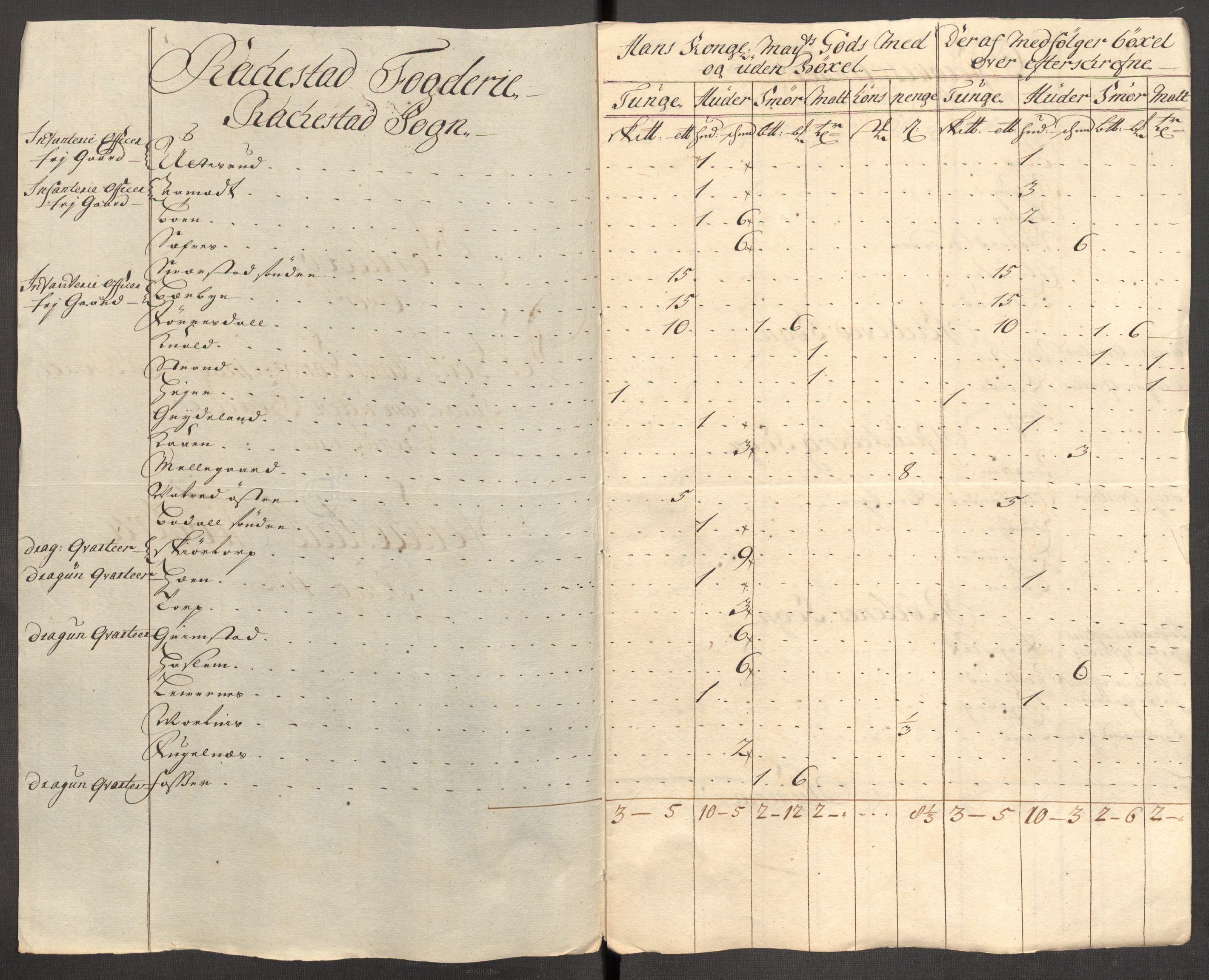 Rentekammeret inntil 1814, Reviderte regnskaper, Fogderegnskap, RA/EA-4092/R07/L0305: Fogderegnskap Rakkestad, Heggen og Frøland, 1712, p. 78