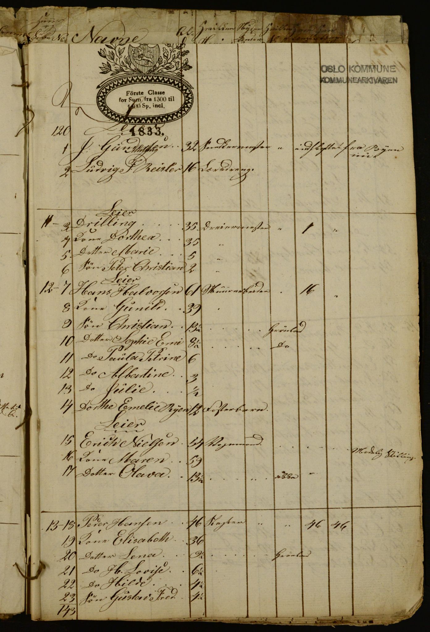 OBA, Census for Aker 1834, 1834