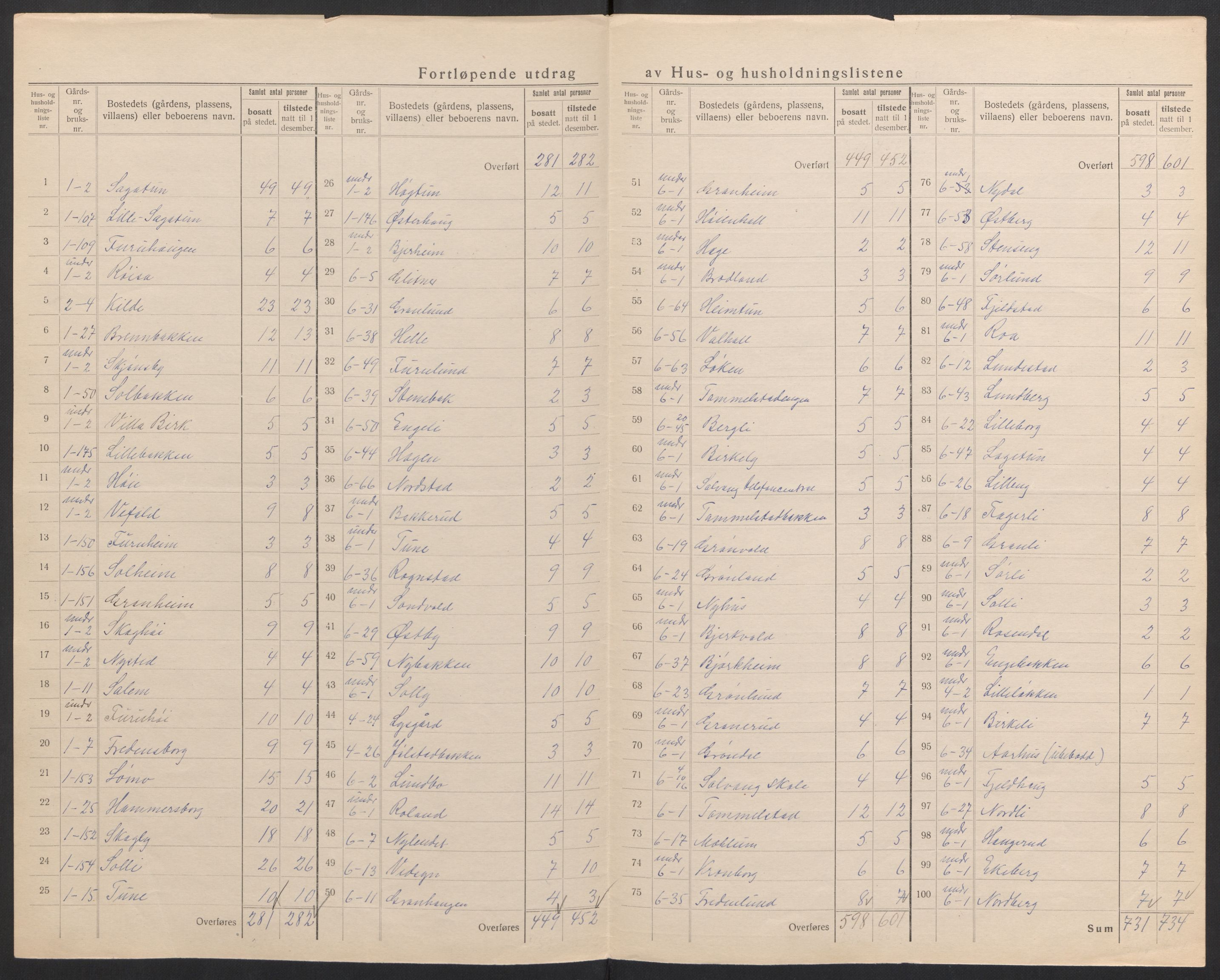 SAH, 1920 census for Vang (Hedmark), 1920, p. 22