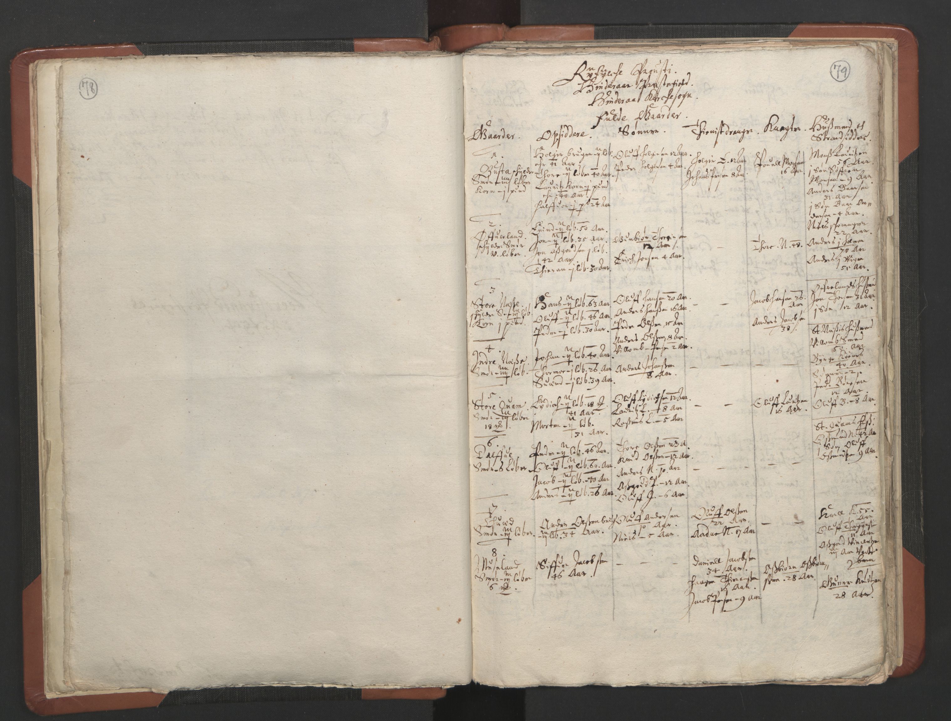 RA, Vicar's Census 1664-1666, no. 19: Ryfylke deanery, 1664-1666, p. 78-79