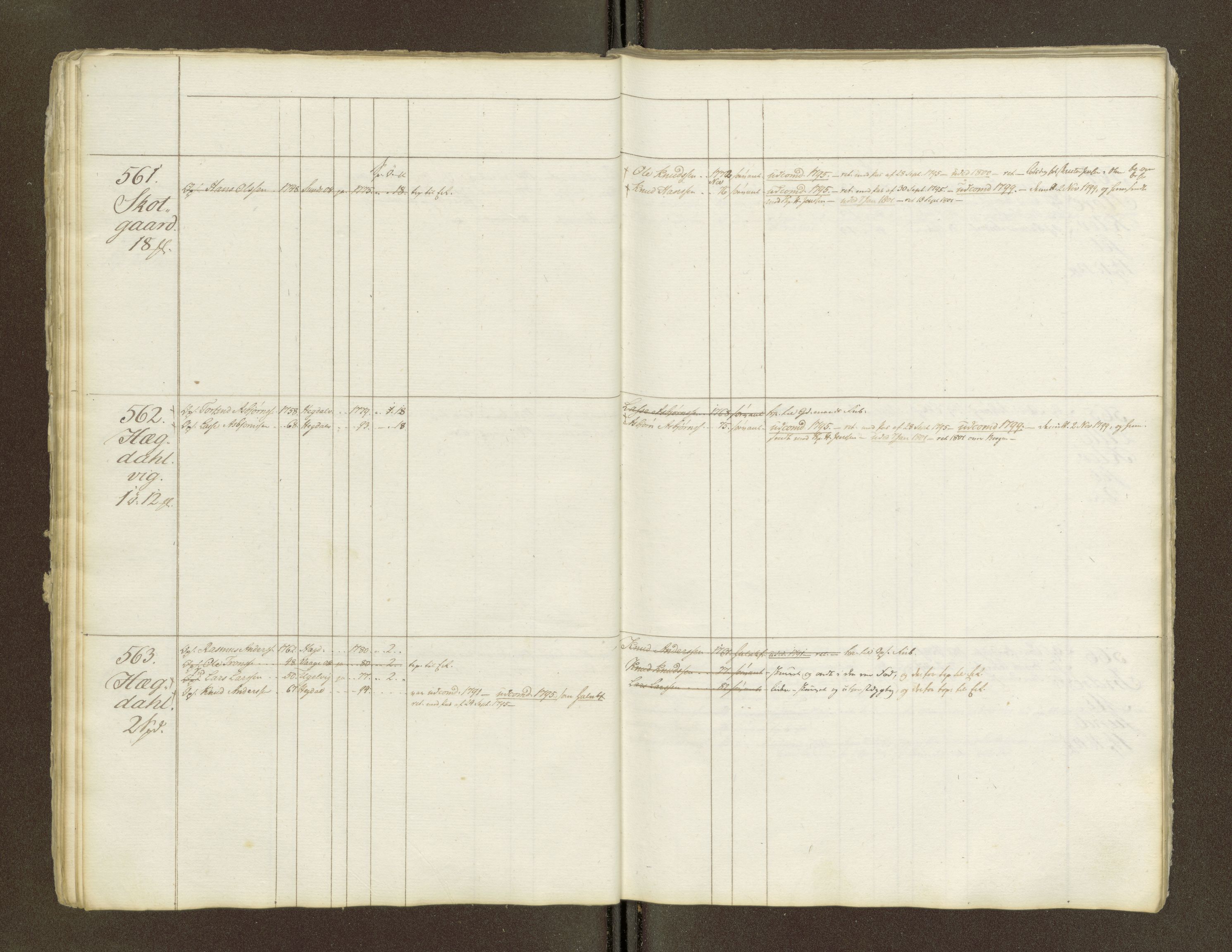 Sjøinnrulleringen - Trondhjemske distrikt, AV/SAT-A-5121/01/L0047/0002: -- / Lægds og hovedrulle for Romsdal fogderi, 1769-1790, p. 21