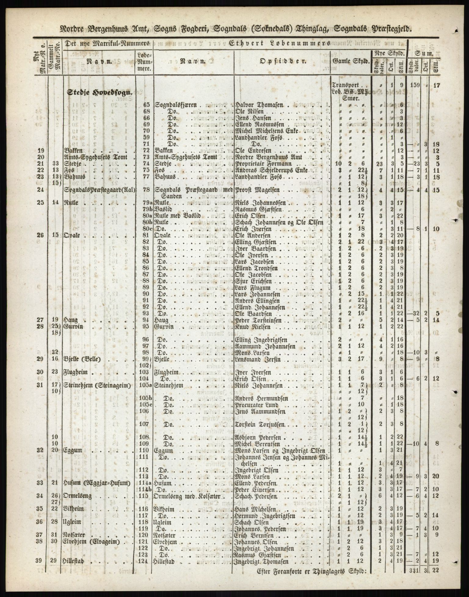 Andre publikasjoner, PUBL/PUBL-999/0002/0013: Bind 13 - Nordre Bergenhus amt, 1838, p. 28