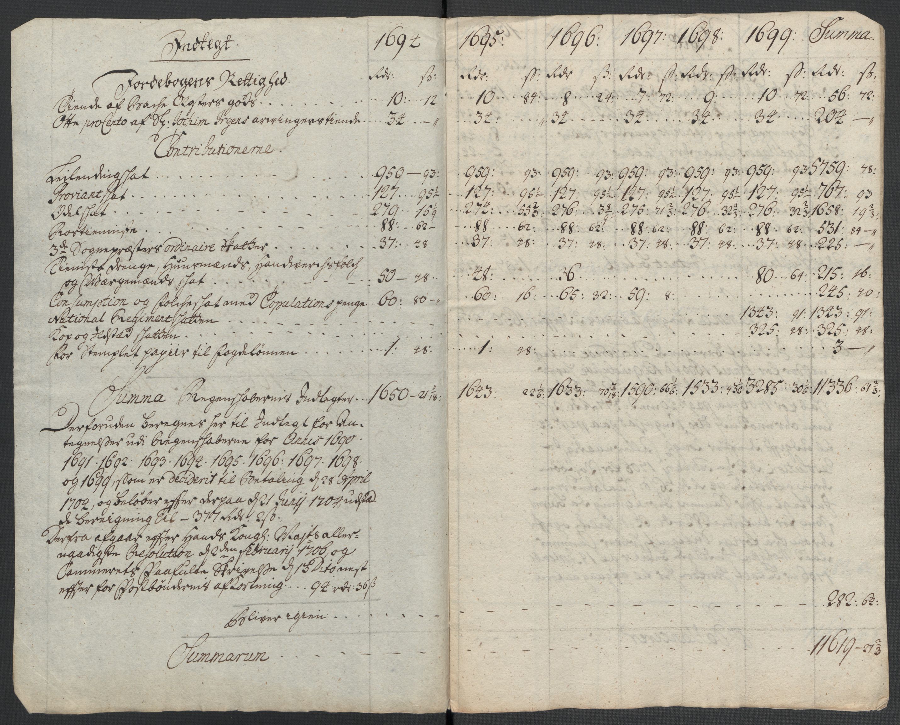 Rentekammeret inntil 1814, Reviderte regnskaper, Fogderegnskap, AV/RA-EA-4092/R65/L4507: Fogderegnskap Helgeland, 1699-1701, p. 9