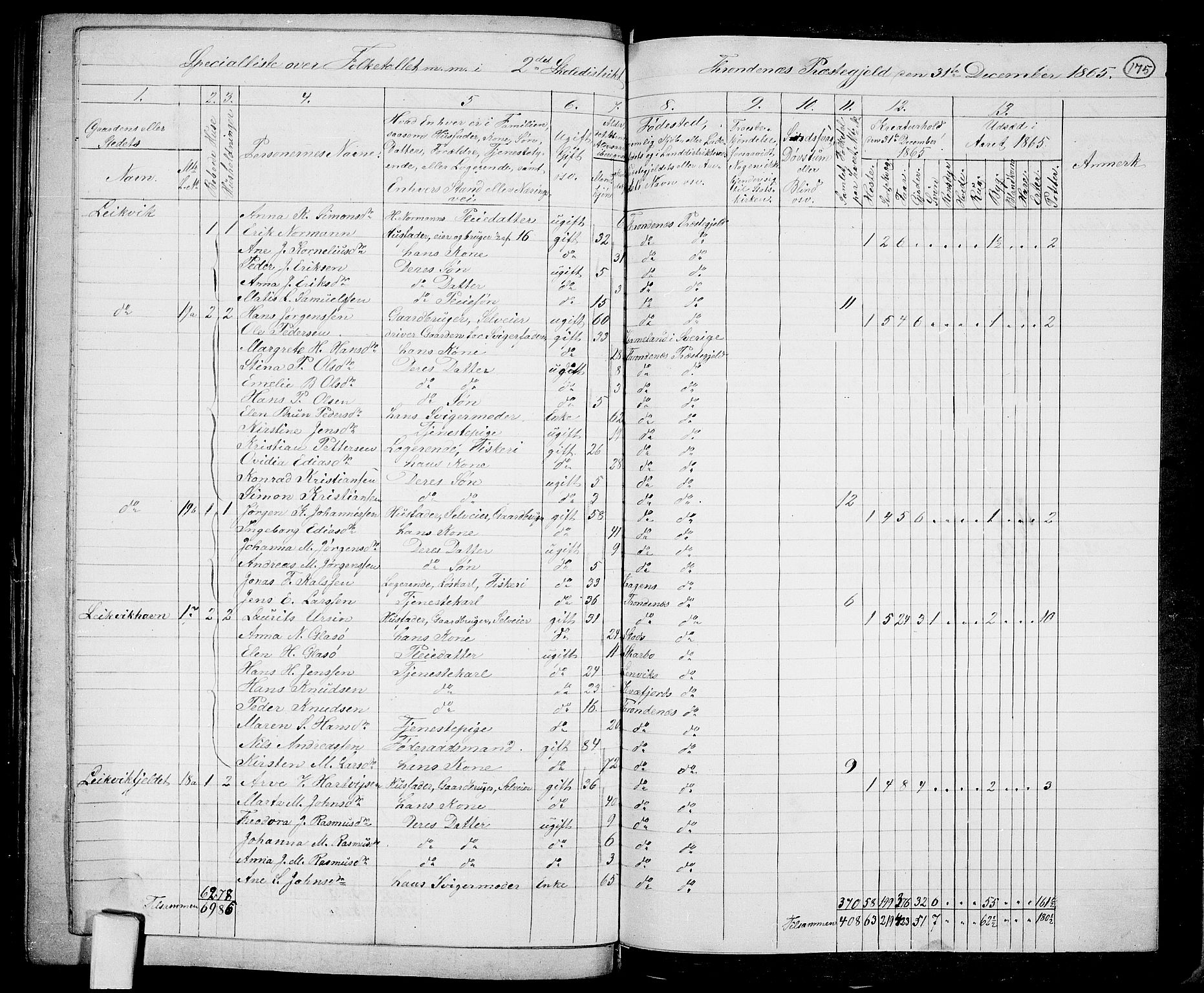 RA, 1865 census for Trondenes, 1865, p. 64